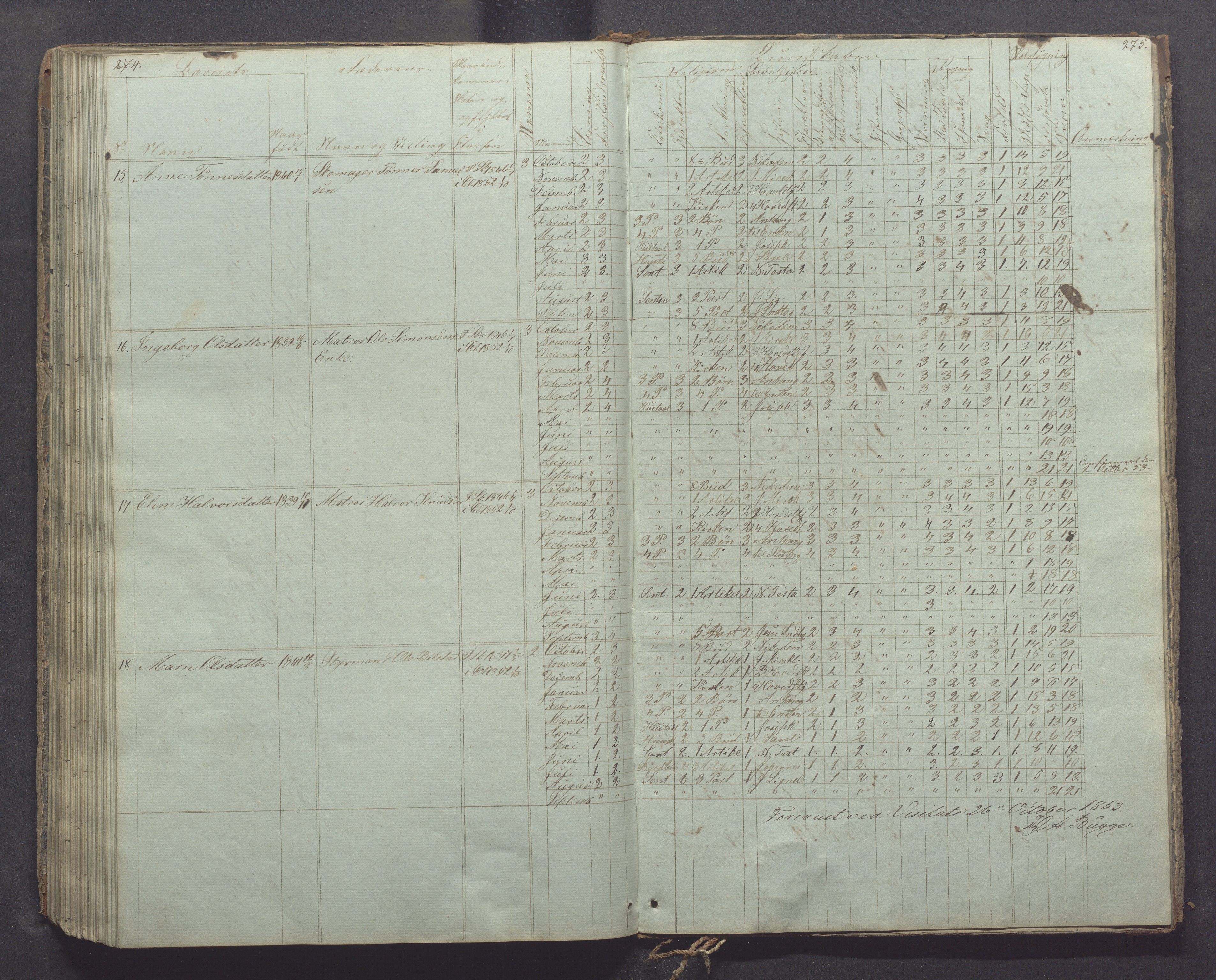 Egersund kommune (Ladested) - Egersund almueskole/folkeskole, IKAR/K-100521/H/L0003: Skoleprotokoll - Faste skole, øverste klasse, 1844-1853, p. 274-275