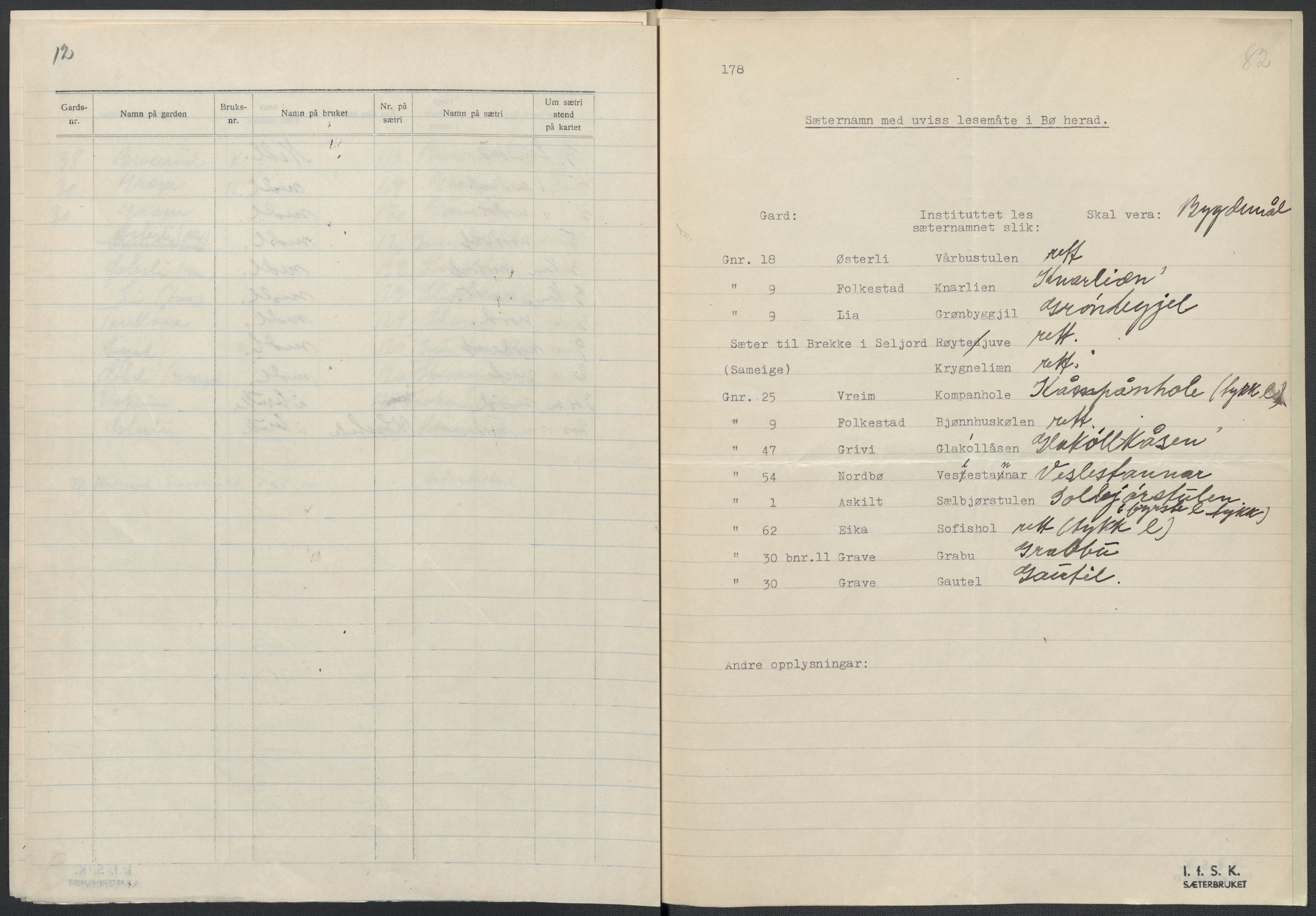 Instituttet for sammenlignende kulturforskning, AV/RA-PA-0424/F/Fc/L0007/0001: Eske B7: / Telemark (perm XVI), 1934-1936, p. 82