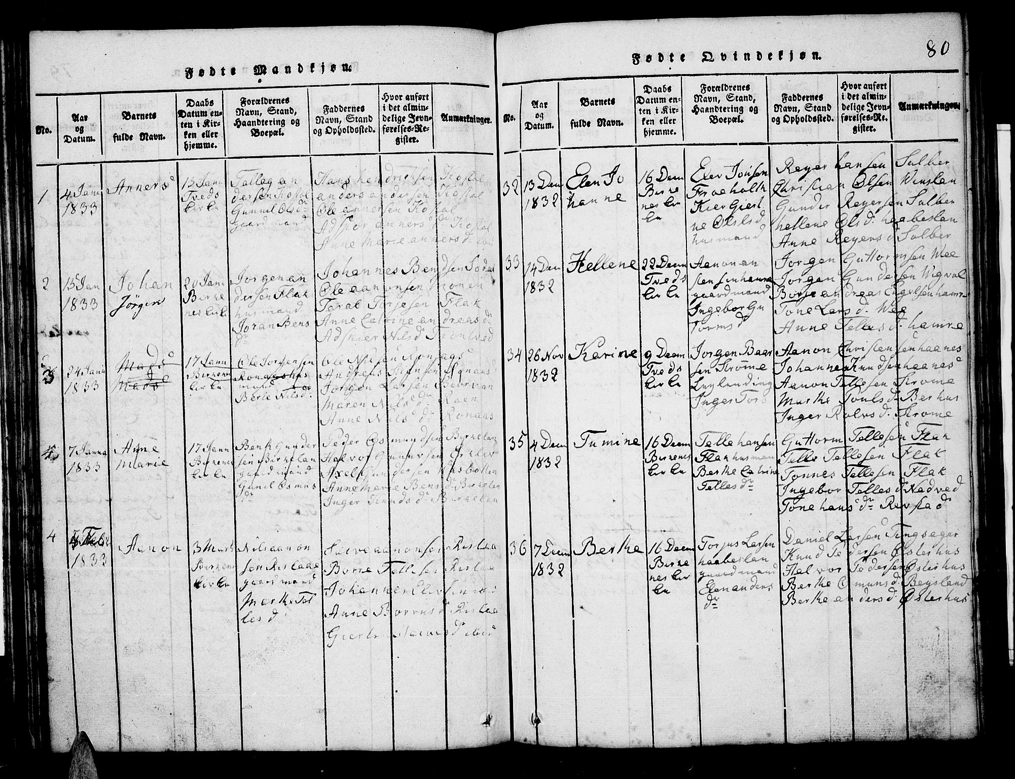 Tveit sokneprestkontor, SAK/1111-0043/F/Fb/L0001: Parish register (copy) no. B 1, 1820-1834, p. 80