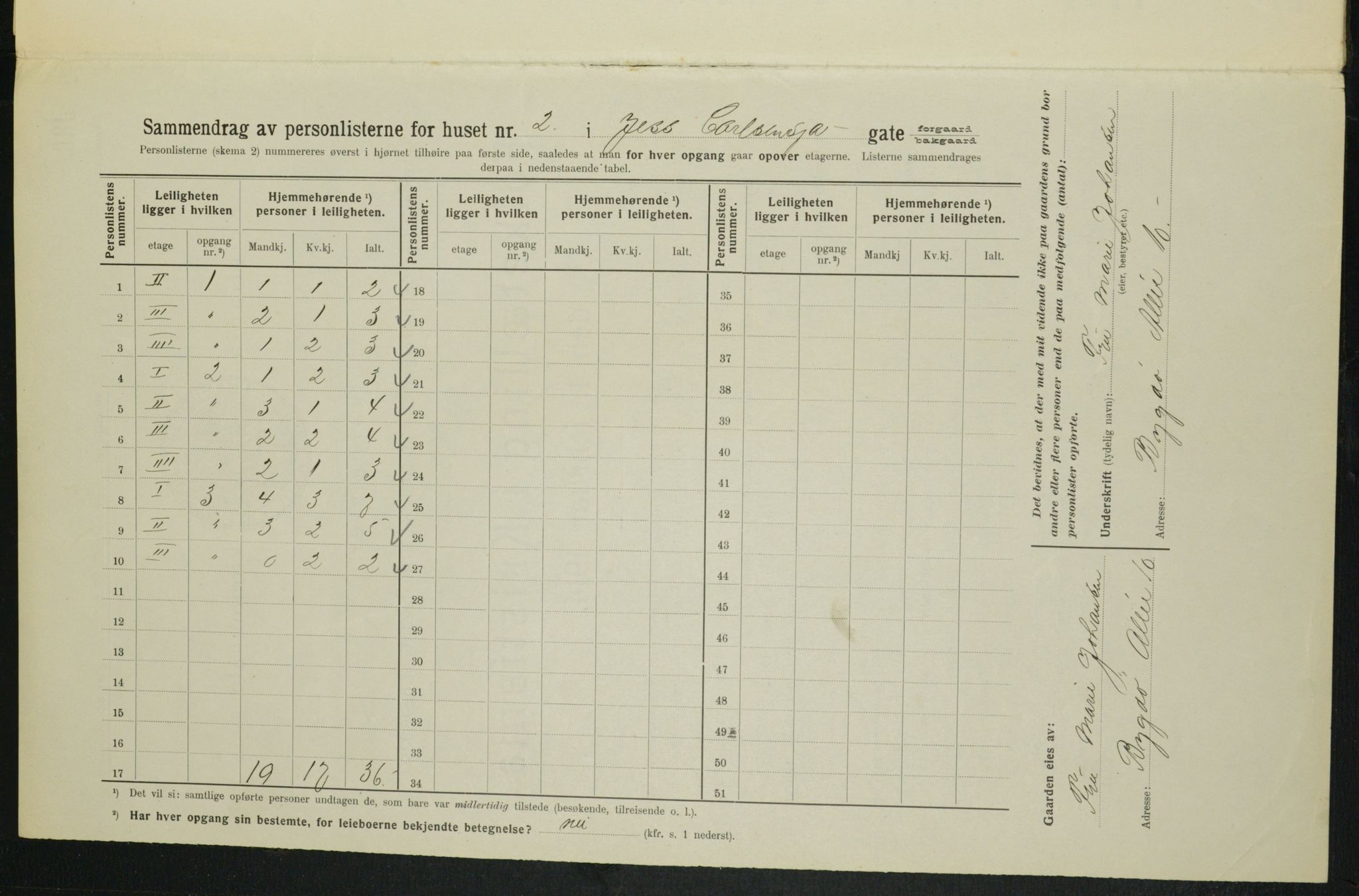 OBA, Municipal Census 1914 for Kristiania, 1914, p. 46975