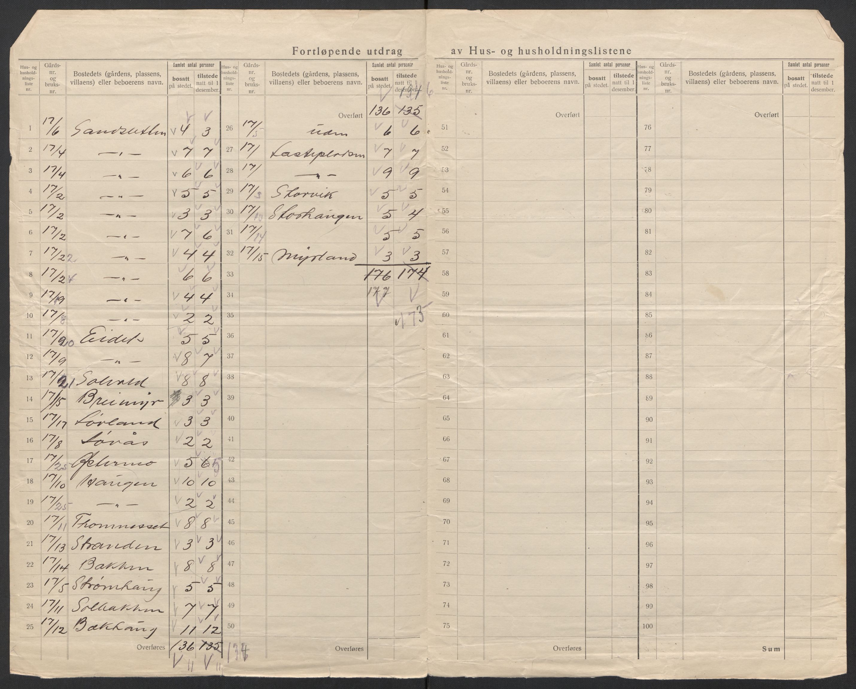 SAT, 1920 census for Gimsøy, 1920, p. 16