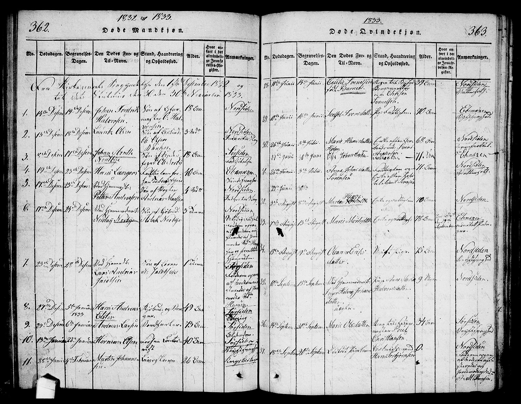 Halden prestekontor Kirkebøker, SAO/A-10909/G/Ga/L0001: Parish register (copy) no. 1, 1815-1833, p. 362-363