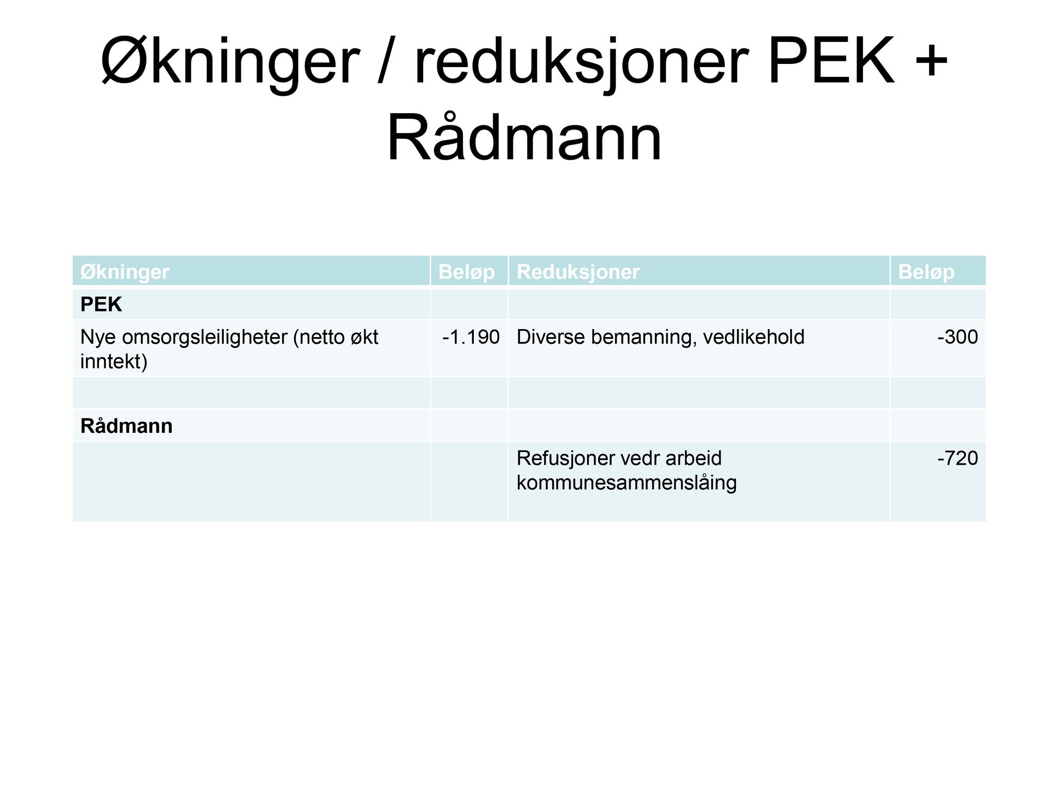 Klæbu Kommune, TRKO/KK/05-UOm/L007: Utvalg for omsorg - Møtedokumenter, 2016, p. 622