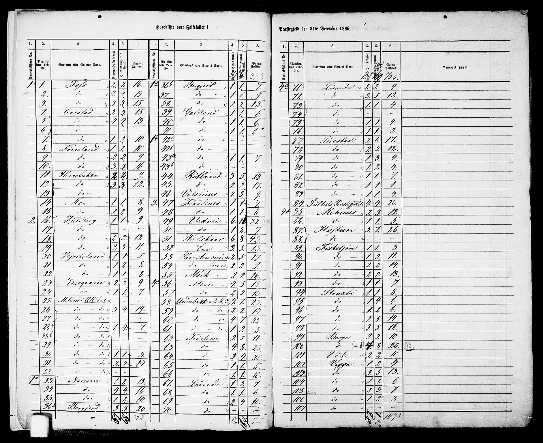 RA, 1865 census for Suldal, 1865, p. 6