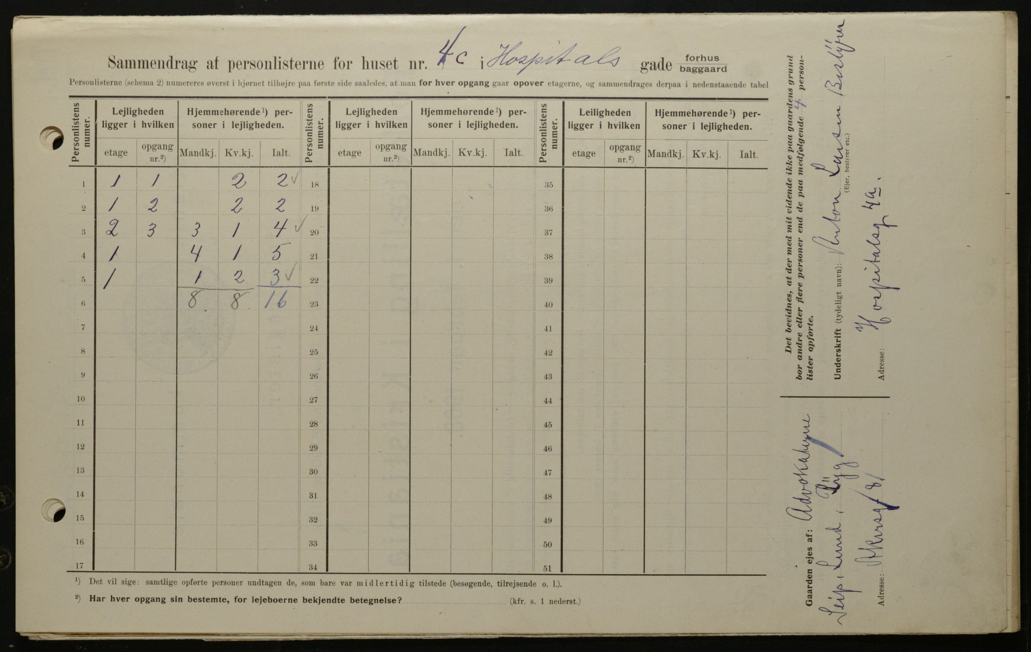 OBA, Municipal Census 1908 for Kristiania, 1908, p. 37280