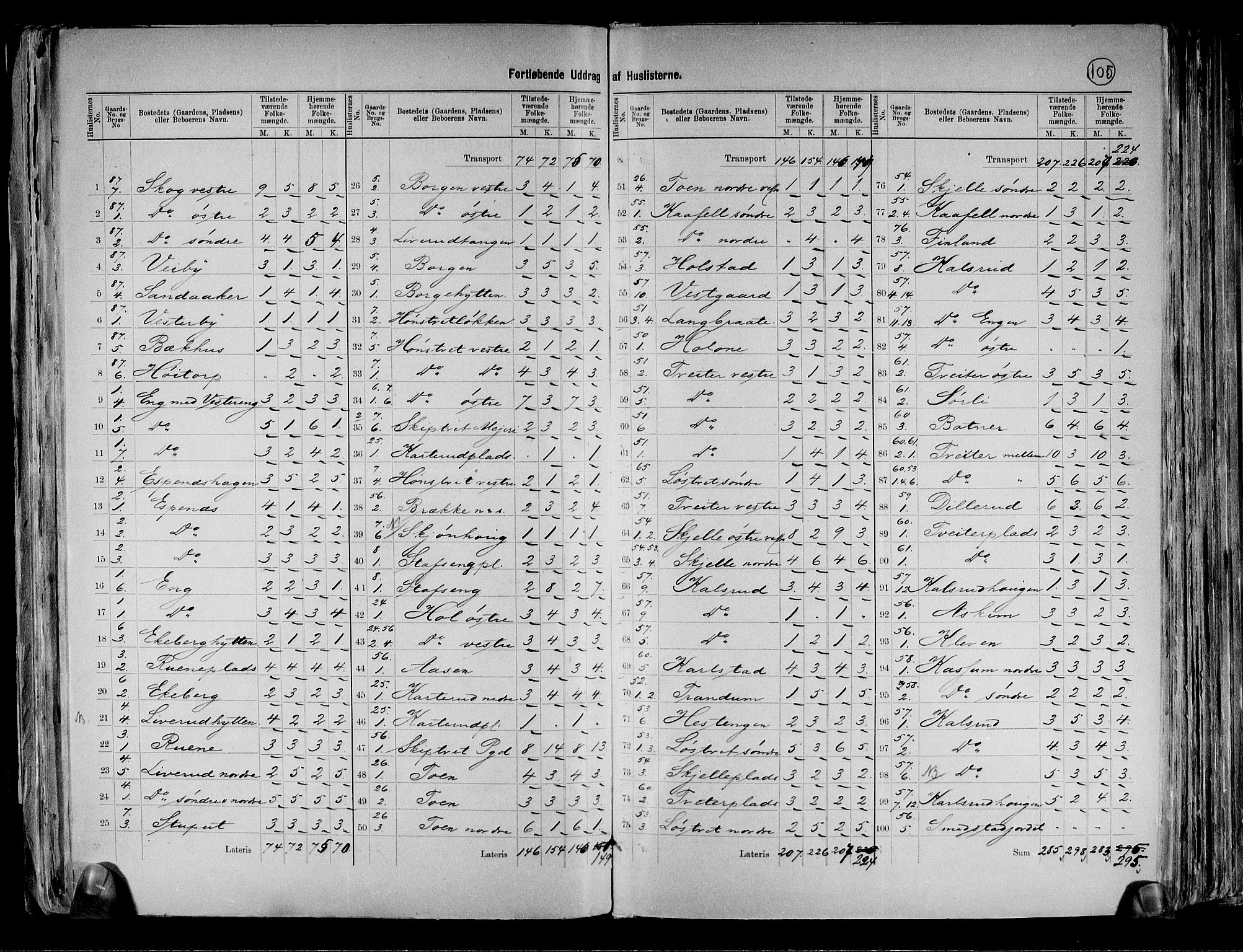 RA, 1891 census for 0127 Skiptvet, 1891, p. 11