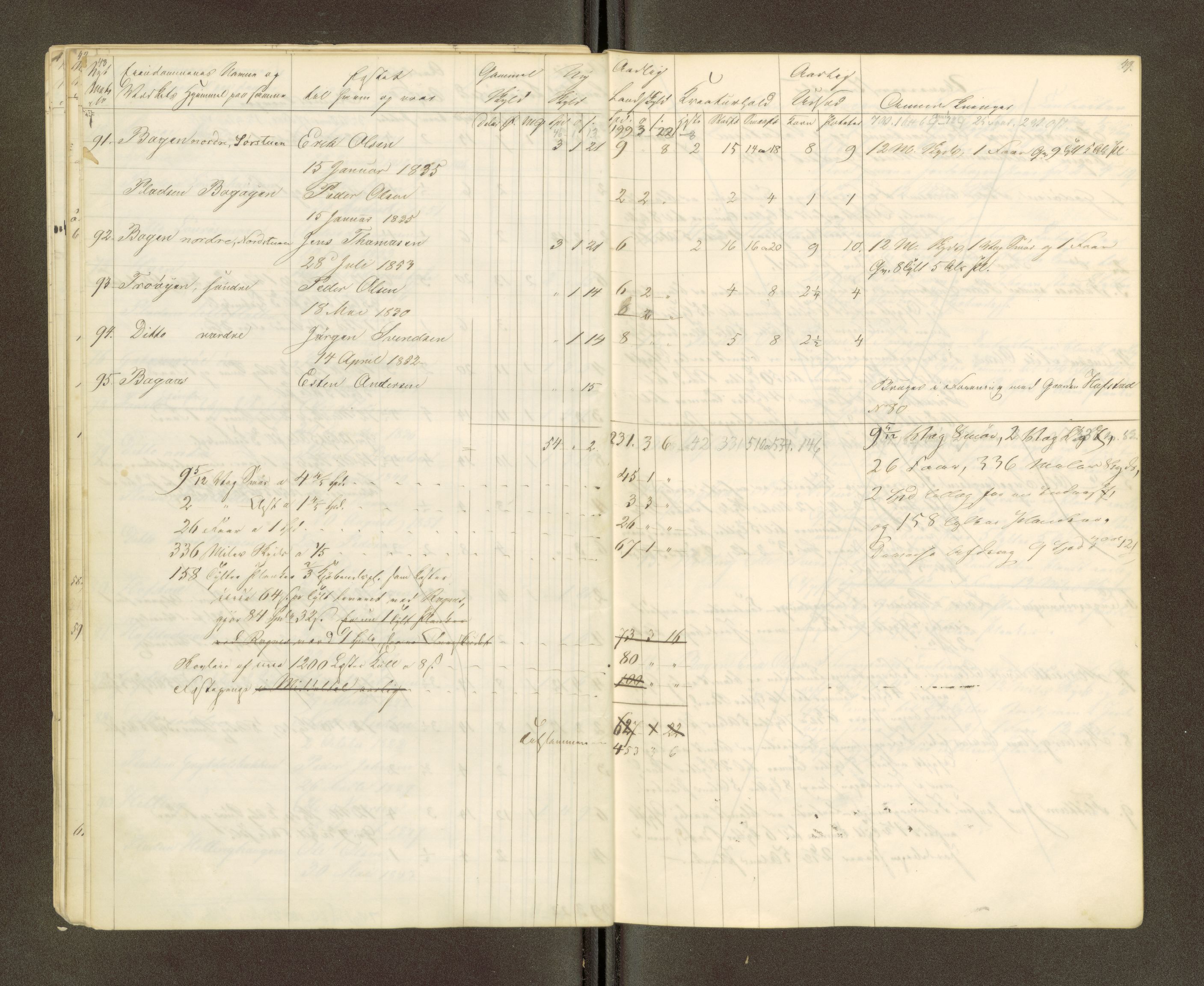 Røros kobberverk, AV/SAT-PA-0211/1/16/16A2/L0006: Jordegodset i det hele vedkommende, 1854-1895, p. 27