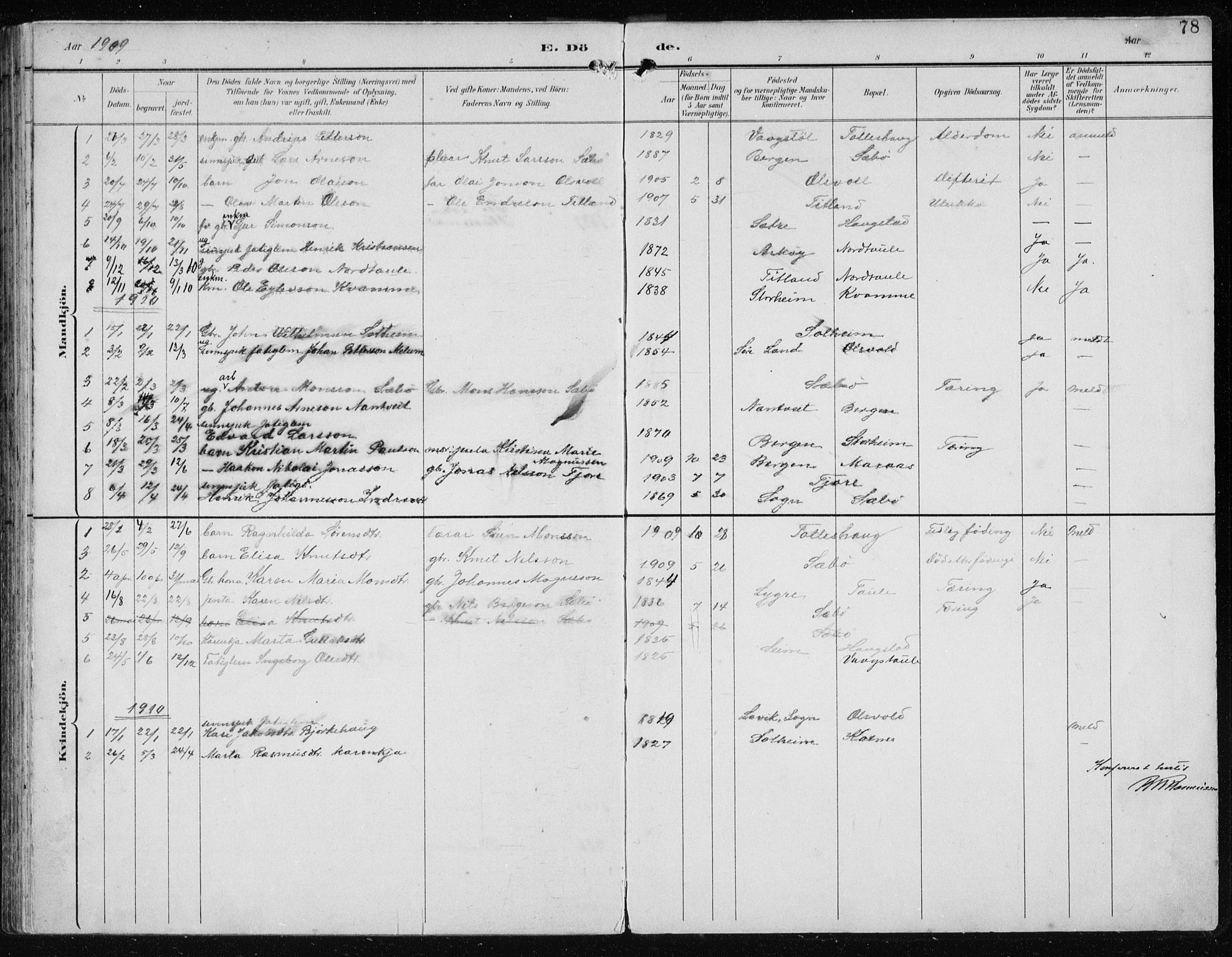 Manger sokneprestembete, AV/SAB-A-76801/H/Hab: Parish register (copy) no. D 3, 1895-1910, p. 78