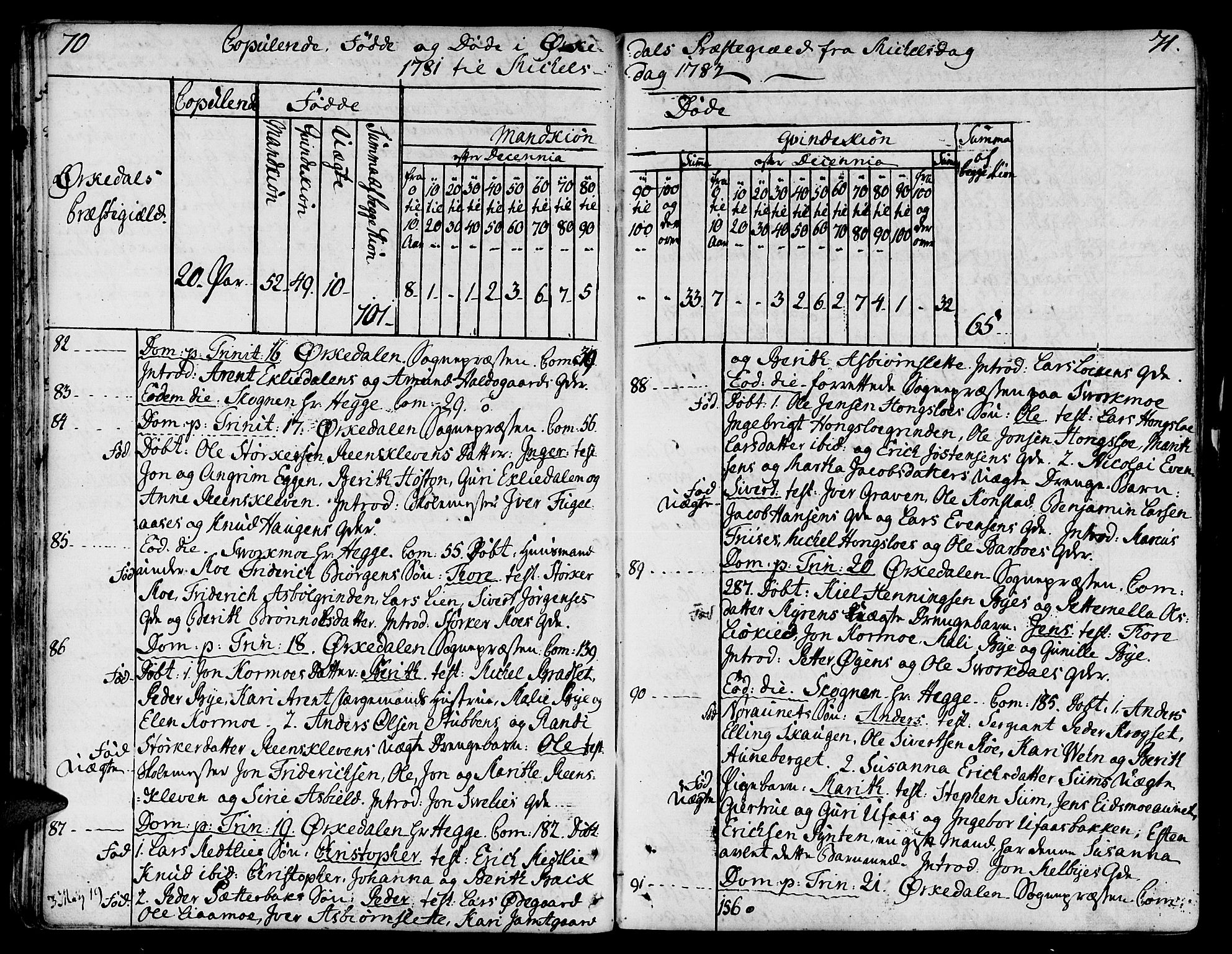 Ministerialprotokoller, klokkerbøker og fødselsregistre - Sør-Trøndelag, SAT/A-1456/668/L0802: Parish register (official) no. 668A02, 1776-1799, p. 70-71