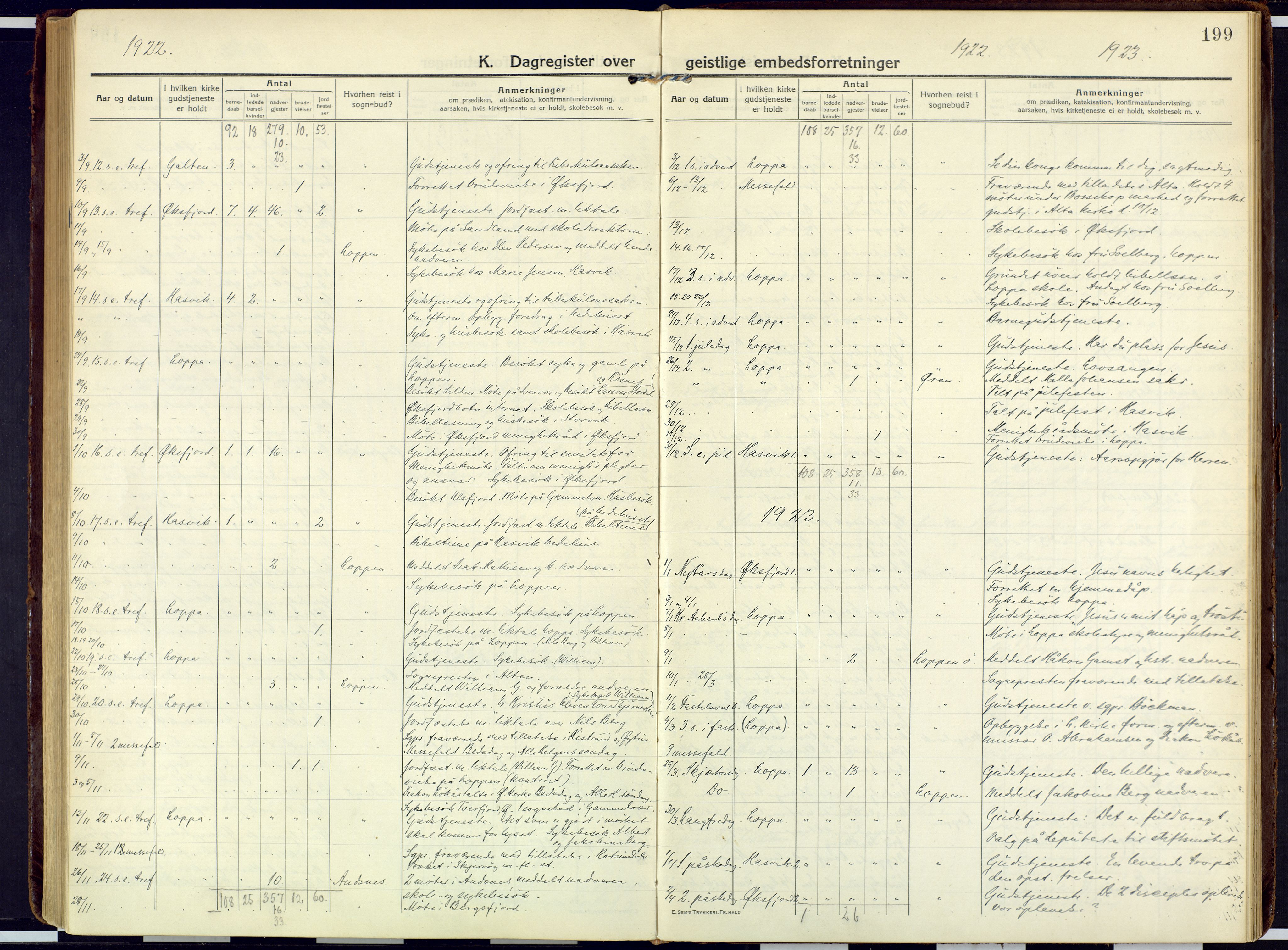 Loppa sokneprestkontor, SATØ/S-1339/H/Ha/L0013kirke: Parish register (official) no. 13, 1920-1932, p. 199