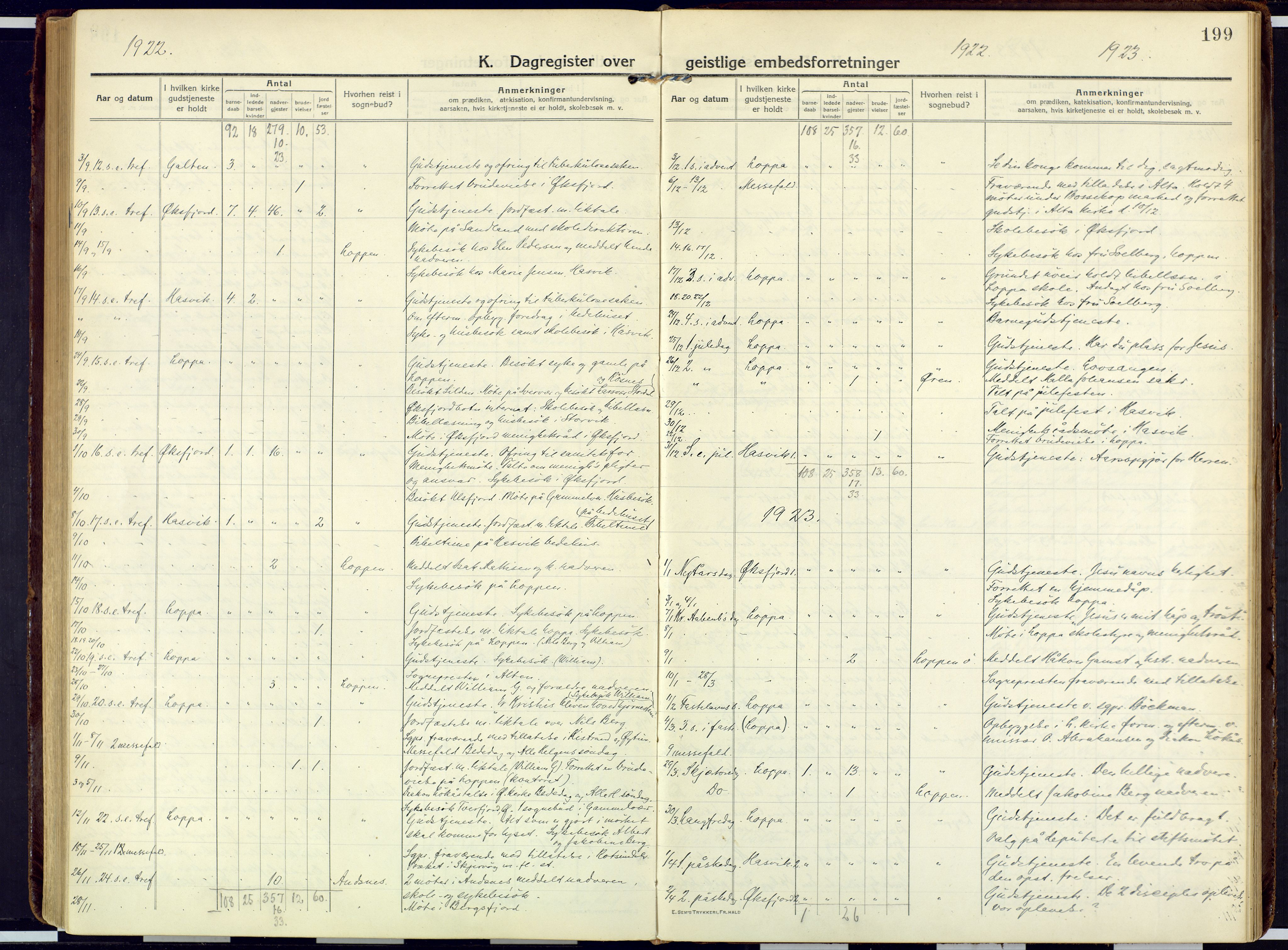 Loppa sokneprestkontor, AV/SATØ-S-1339/H/Ha/L0013kirke: Parish register (official) no. 13, 1920-1932, p. 199