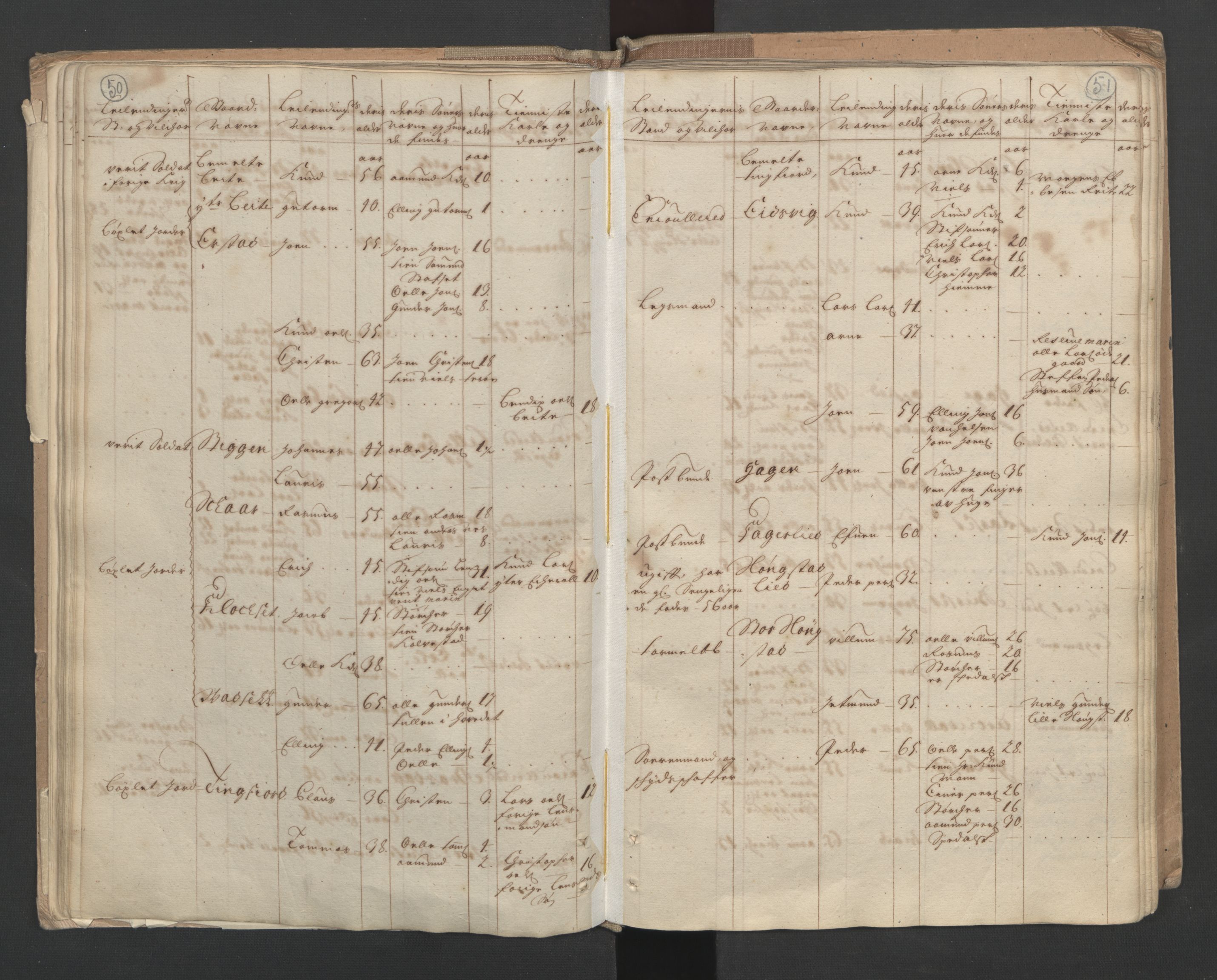 RA, Census (manntall) 1701, no. 10: Sunnmøre fogderi, 1701, p. 50-51