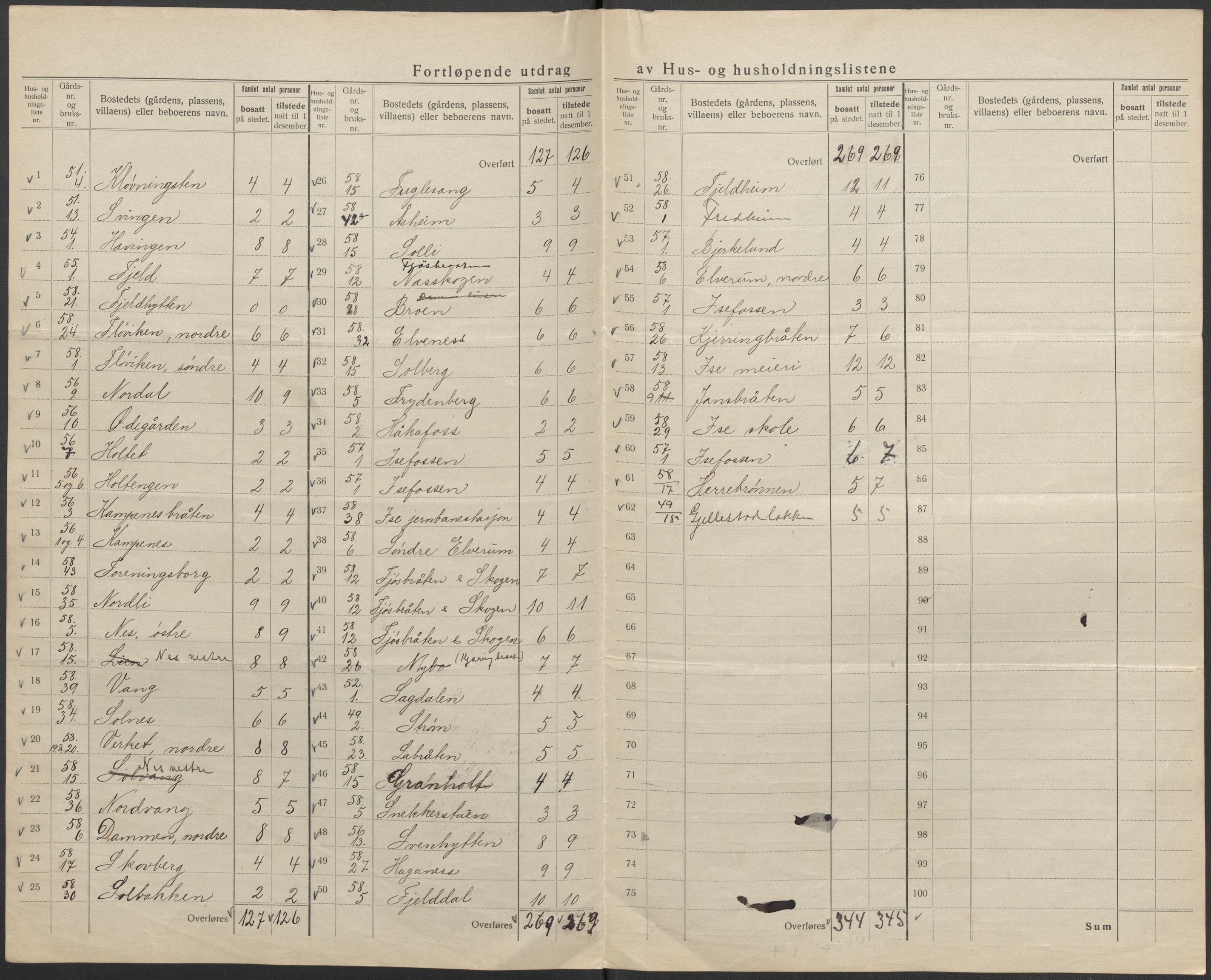 SAO, 1920 census for Skjeberg, 1920, p. 42