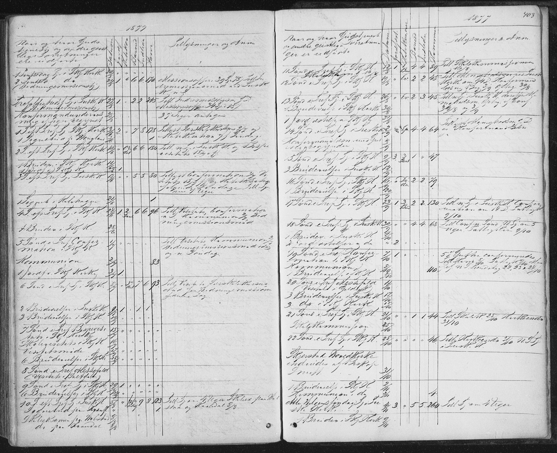 Ministerialprotokoller, klokkerbøker og fødselsregistre - Nordland, AV/SAT-A-1459/852/L0739: Parish register (official) no. 852A09, 1866-1877, p. 403