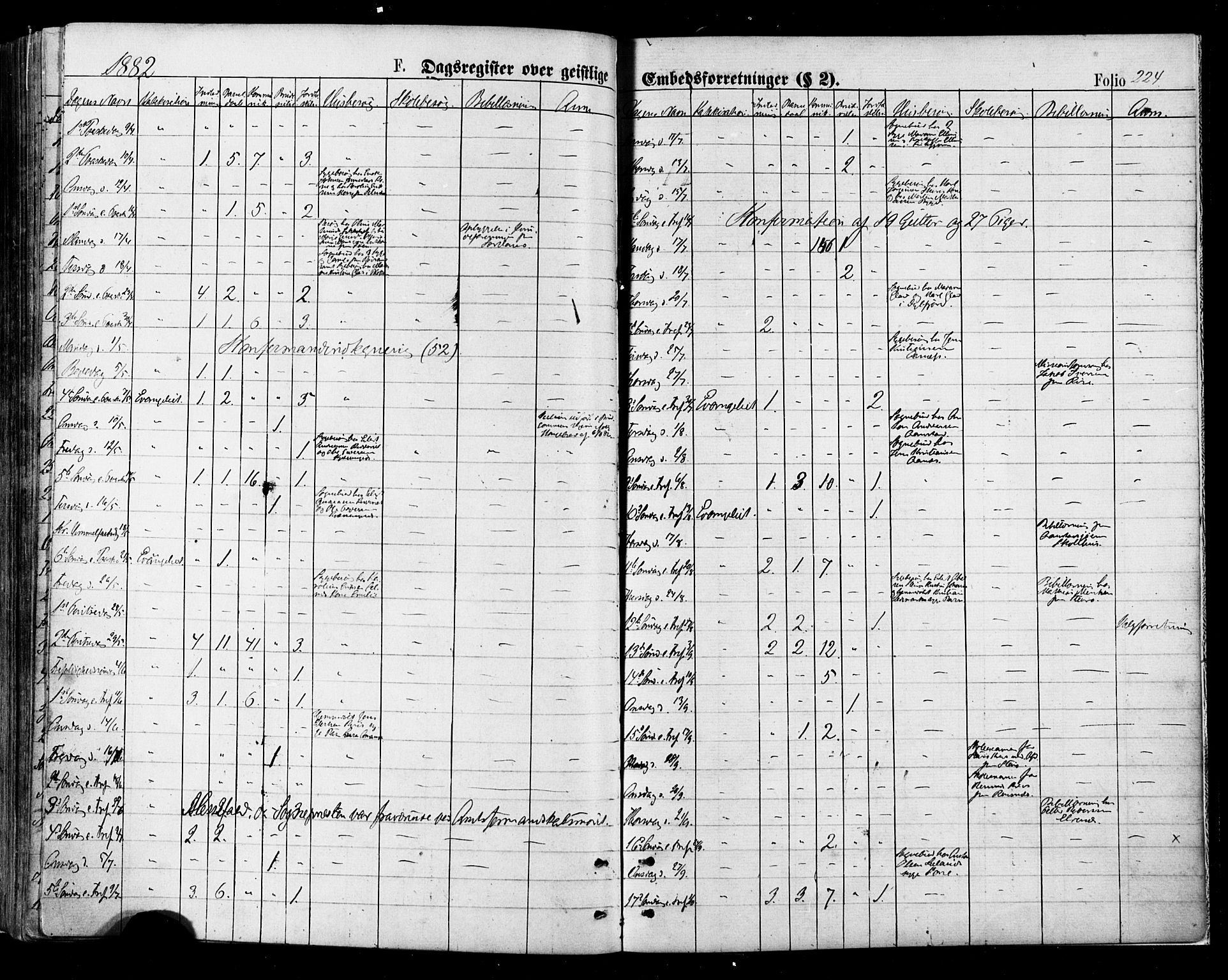 Ministerialprotokoller, klokkerbøker og fødselsregistre - Nordland, AV/SAT-A-1459/895/L1370: Parish register (official) no. 895A05, 1873-1884, p. 224