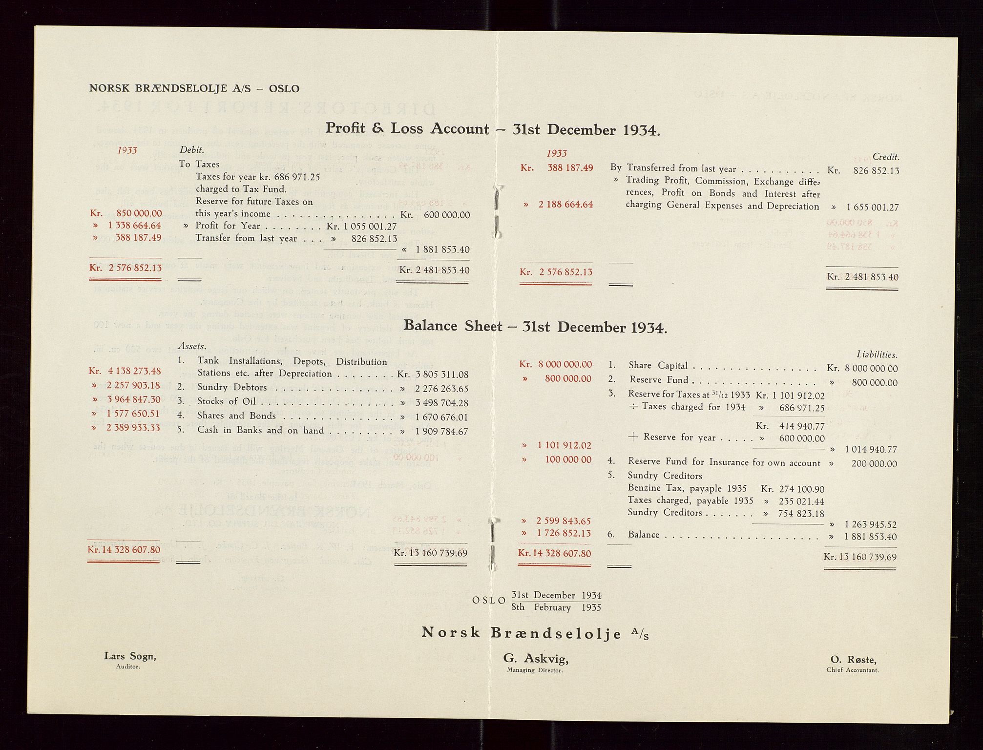 PA 1544 - Norsk Brændselolje A/S, AV/SAST-A-101965/1/A/Aa/L0002/0003: Generalforsamling  / Generalforsamling 1935, 1936, 1935-1936, p. 10