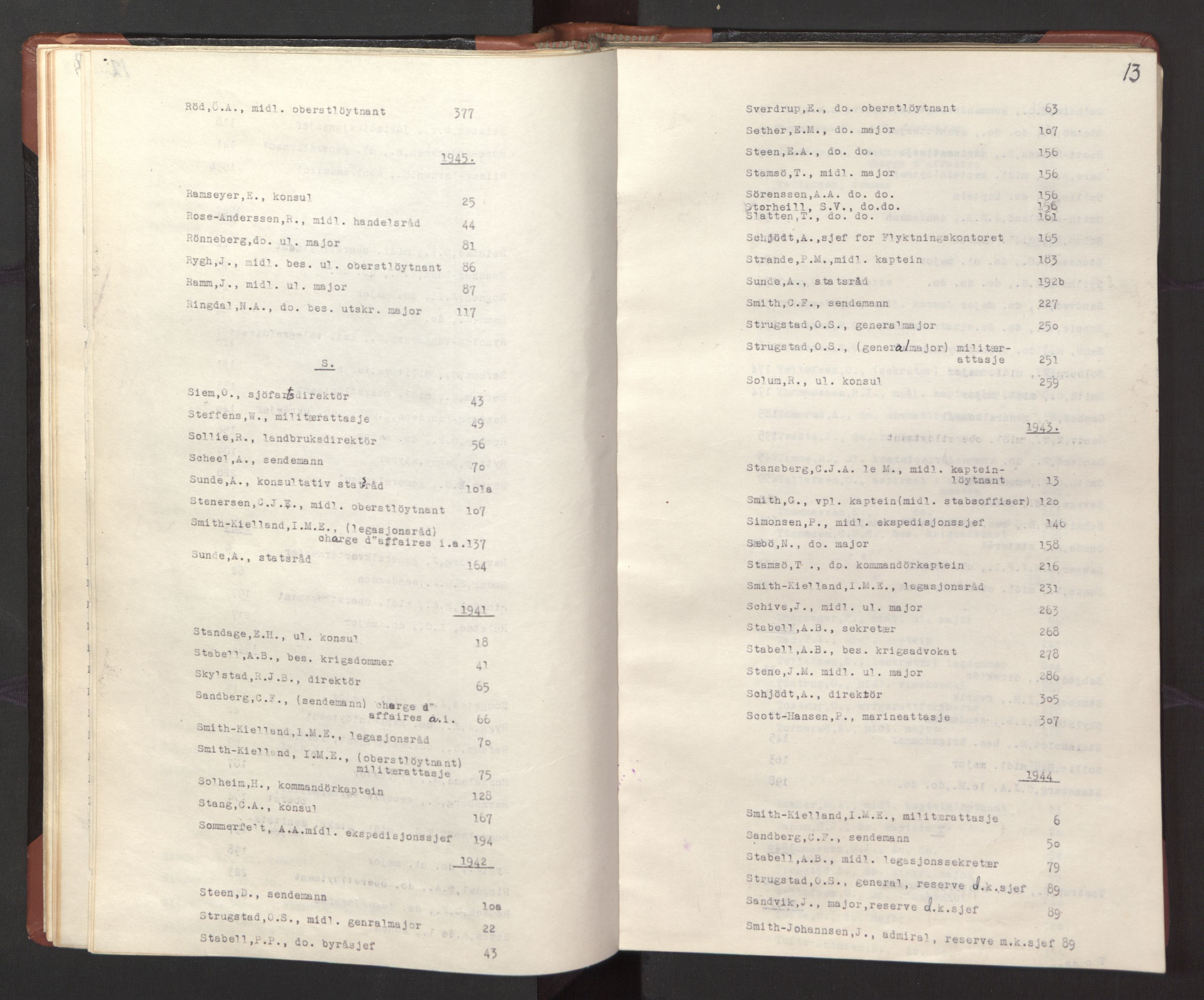 Statsrådssekretariatet, AV/RA-S-1001/A/Ac/L0127: Register 9/4-25/5, 1940-1945, p. 18