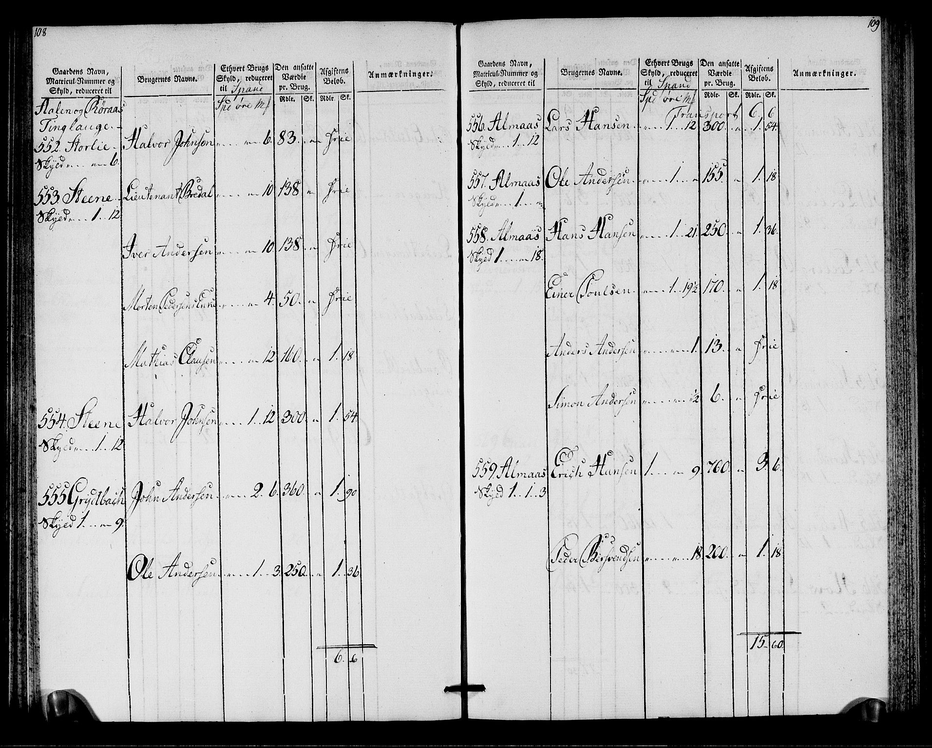 Rentekammeret inntil 1814, Realistisk ordnet avdeling, AV/RA-EA-4070/N/Ne/Nea/L0138: Orkdal og Gauldal fogderi. Oppebørselsregister for Gauldalen, 1803-1804, p. 56