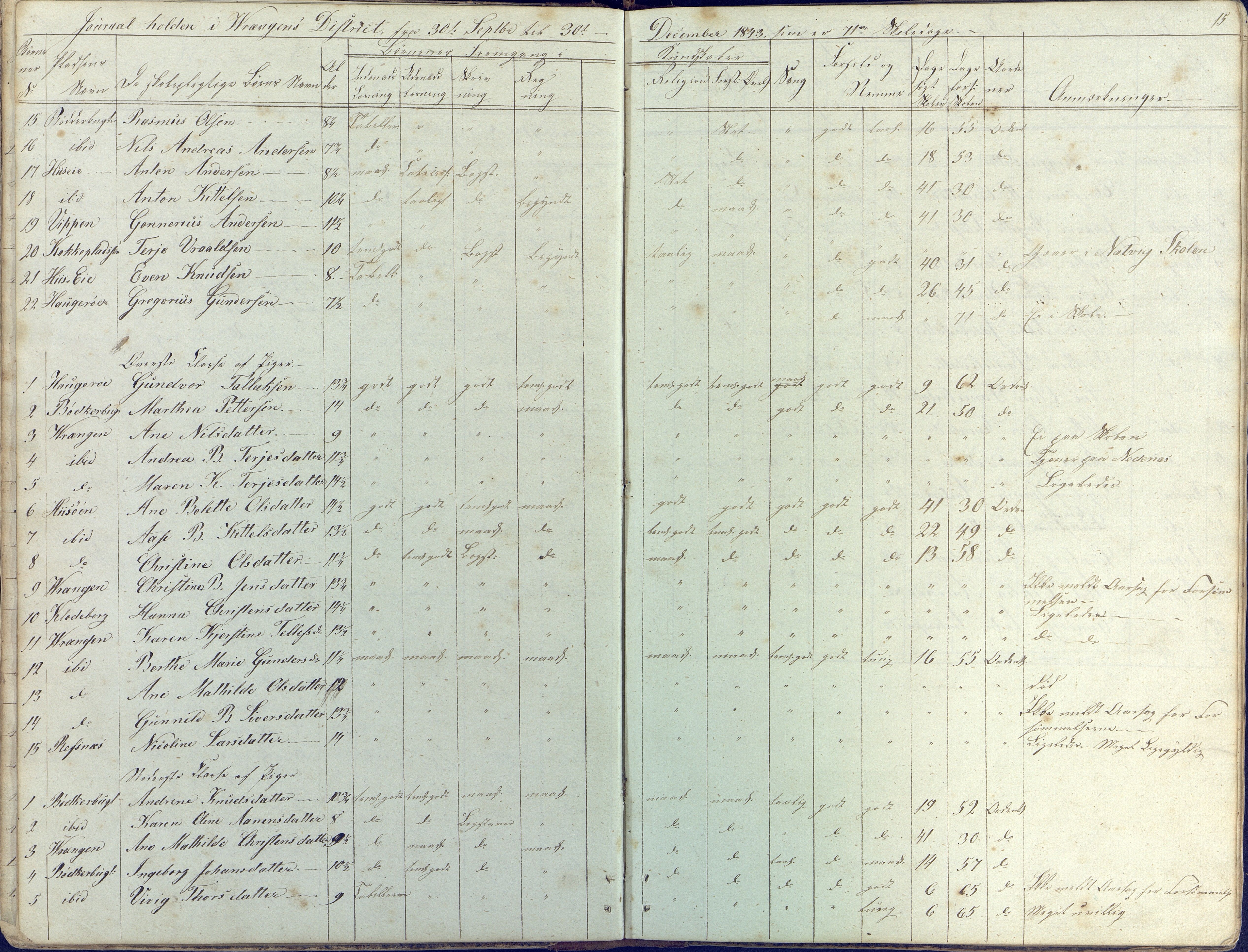 Øyestad kommune frem til 1979, AAKS/KA0920-PK/06/06K/L0003: Skolejournal, 1842-1846, p. 15