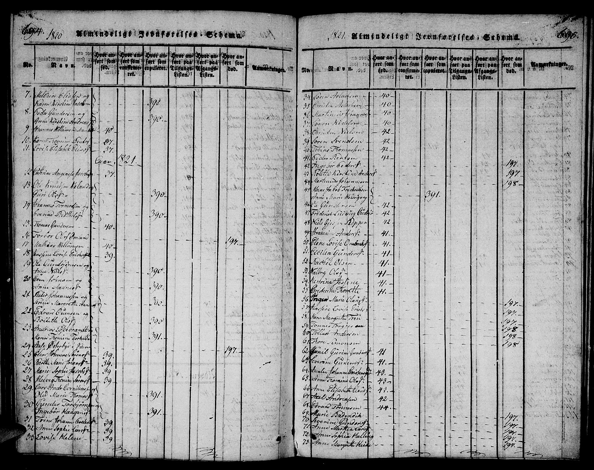 Mandal sokneprestkontor, SAK/1111-0030/F/Fb/Fba/L0001: Parish register (copy) no. B 1, 1818-1830, p. 694-695