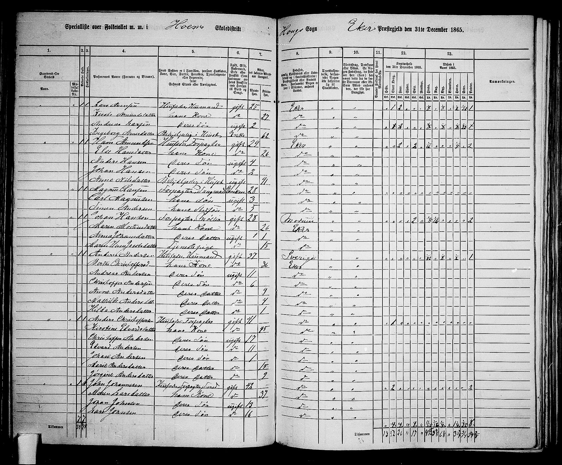 RA, 1865 census for Eiker, 1865, p. 130