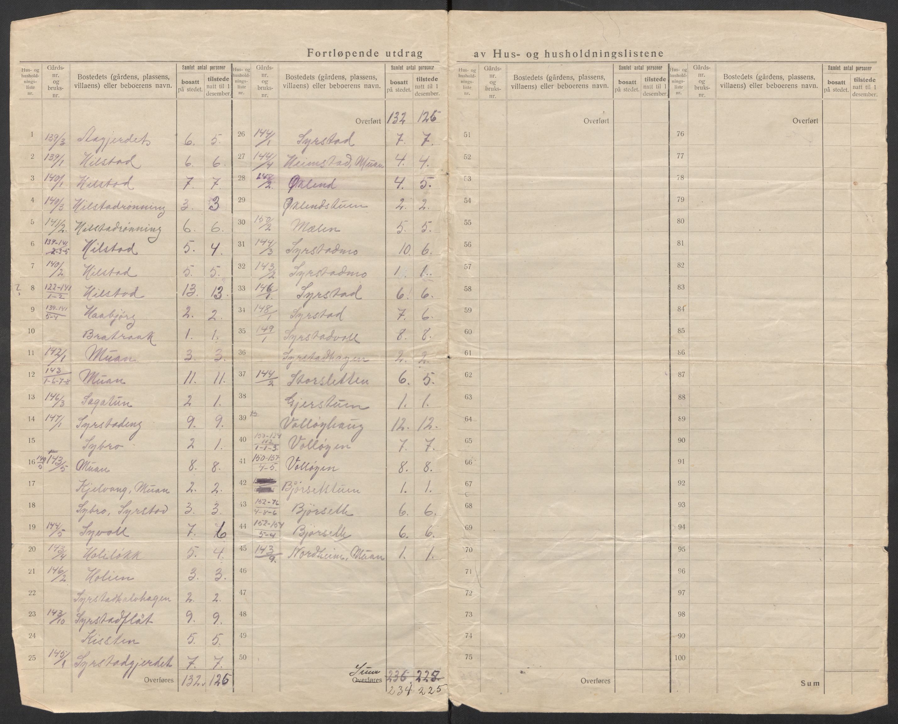 SAT, 1920 census for Meldal, 1920, p. 50