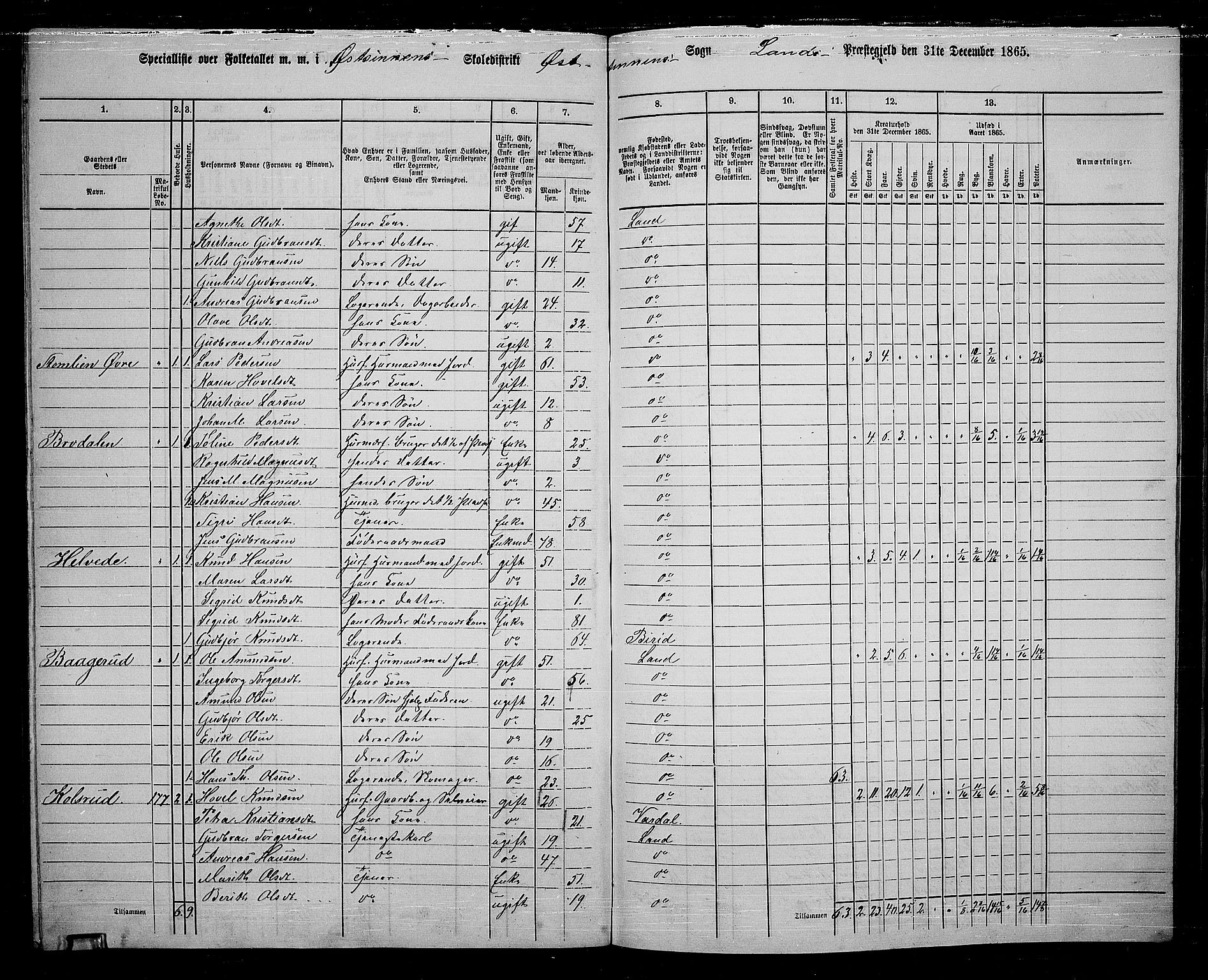 RA, 1865 census for Land, 1865, p. 182