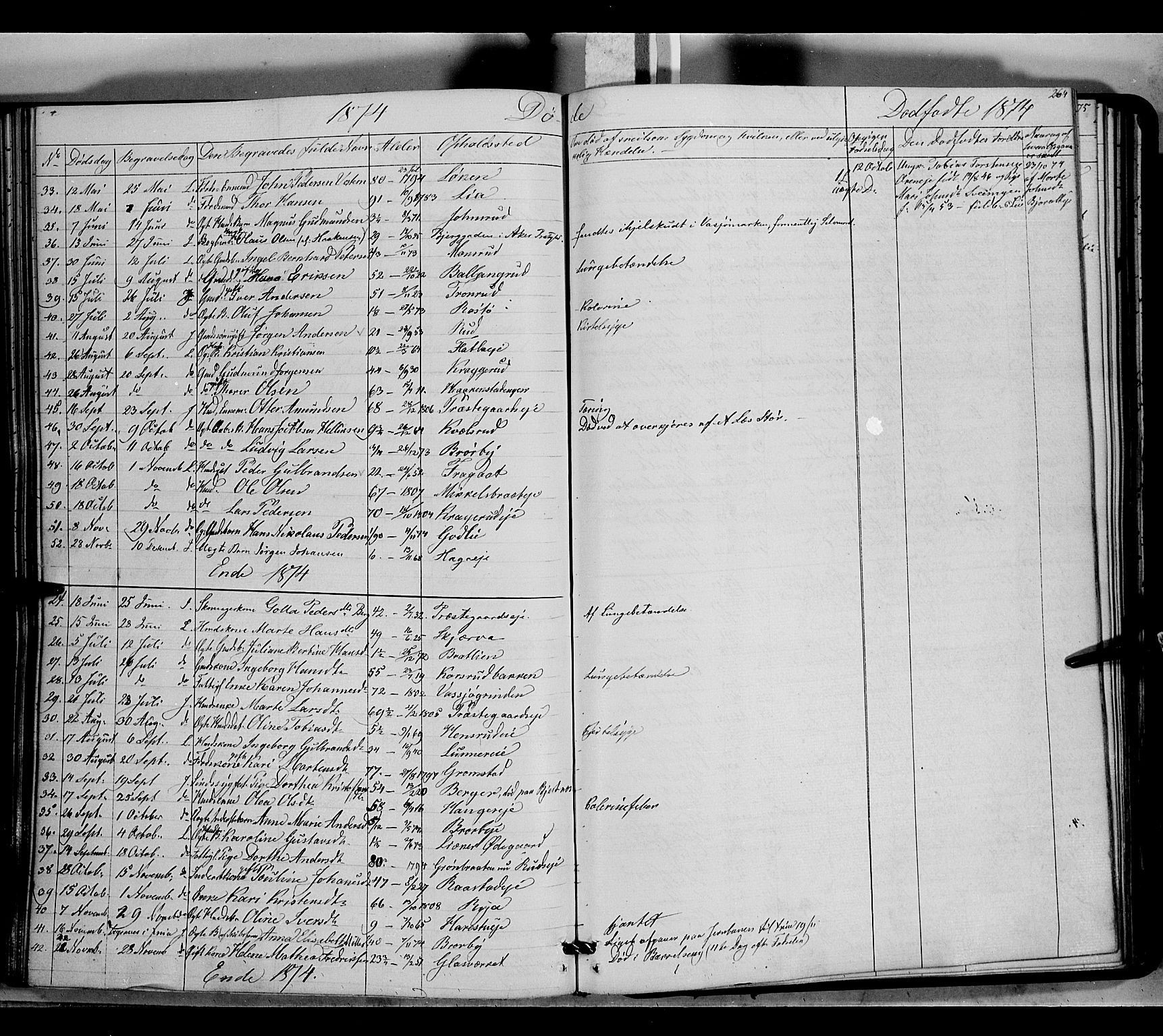 Jevnaker prestekontor, SAH/PREST-116/H/Ha/Haa/L0007: Parish register (official) no. 7, 1858-1876, p. 264