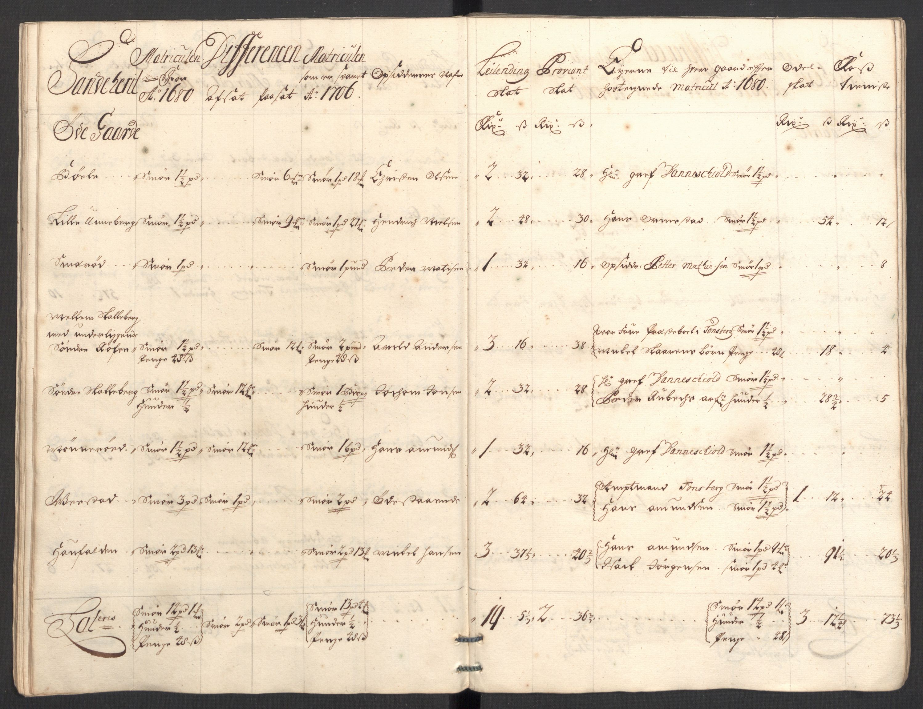 Rentekammeret inntil 1814, Reviderte regnskaper, Fogderegnskap, RA/EA-4092/R33/L1979: Fogderegnskap Larvik grevskap, 1706, p. 61