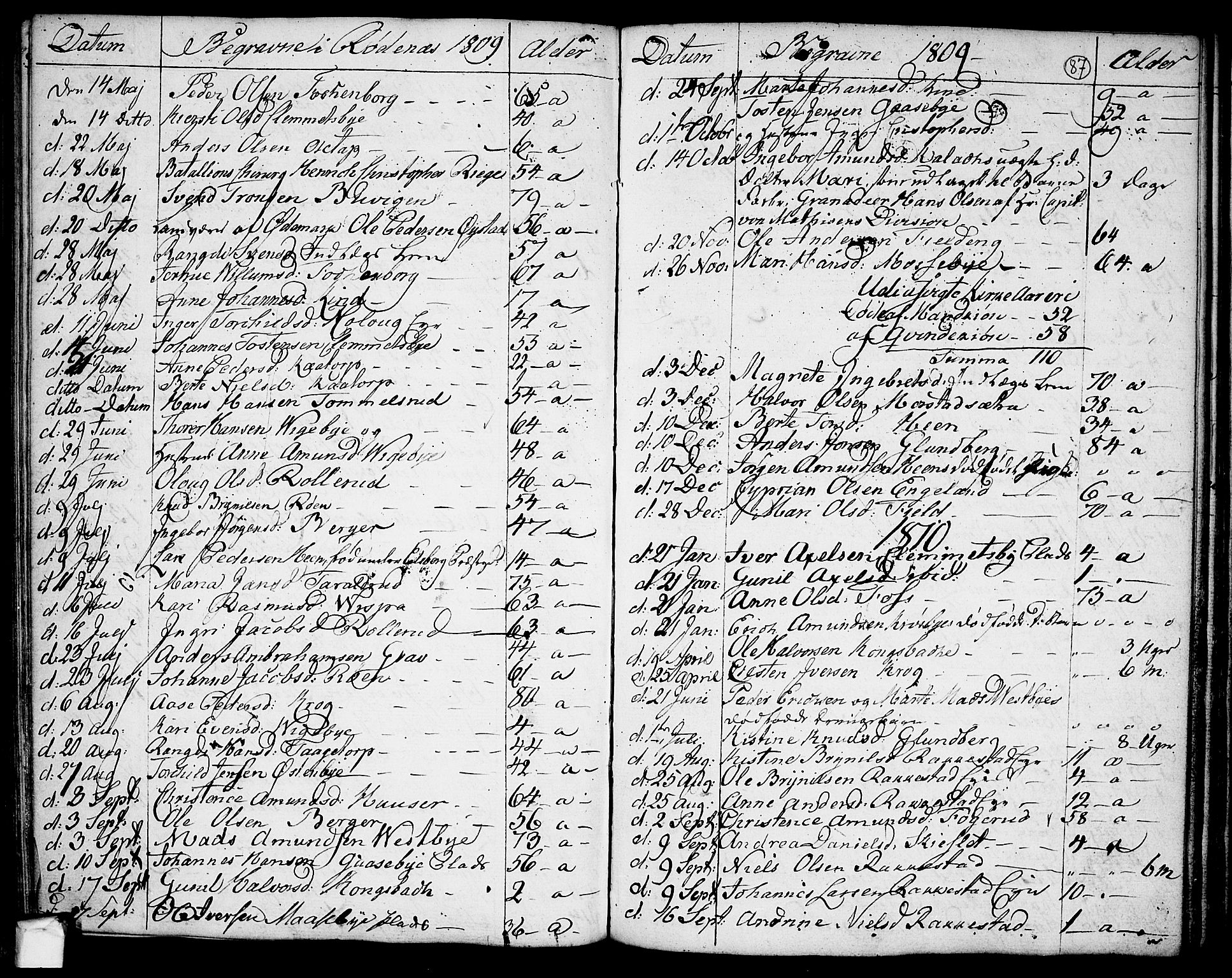 Rødenes prestekontor Kirkebøker, SAO/A-2005/F/Fa/L0003: Parish register (official) no. I 3, 1777-1814, p. 87