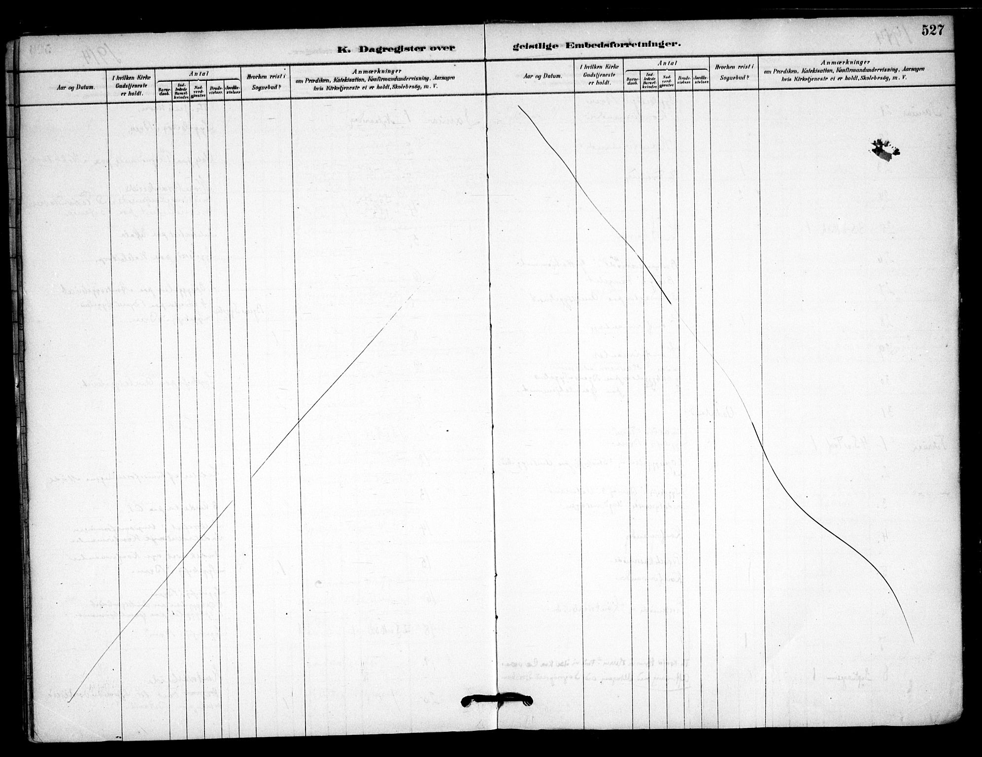 Østre Fredrikstad prestekontor Kirkebøker, AV/SAO-A-10907/F/Fa/L0001: Parish register (official) no. 1, 1878-1982, p. 527