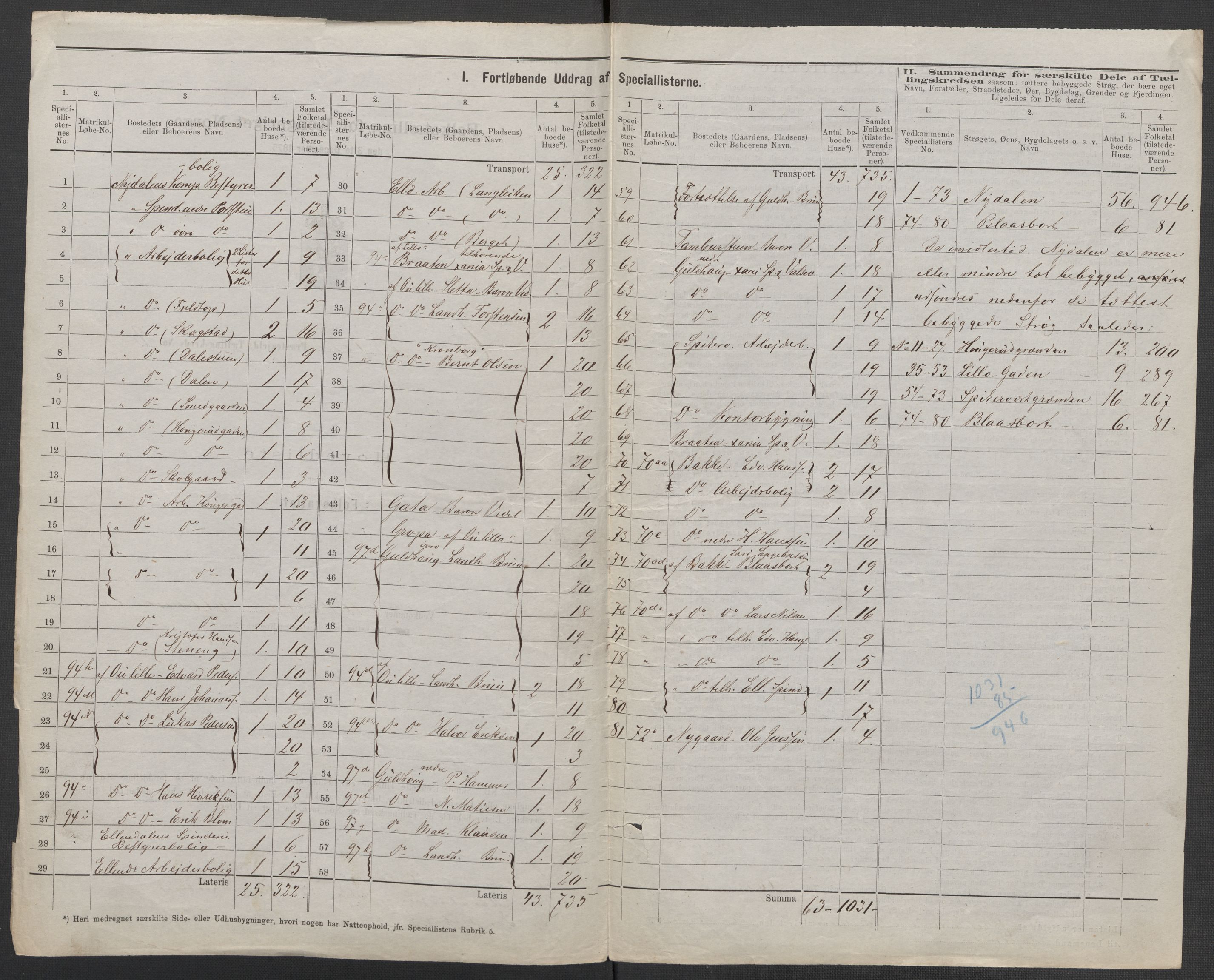 RA, 1875 census for 0218aP Vestre Aker, 1875, p. 65