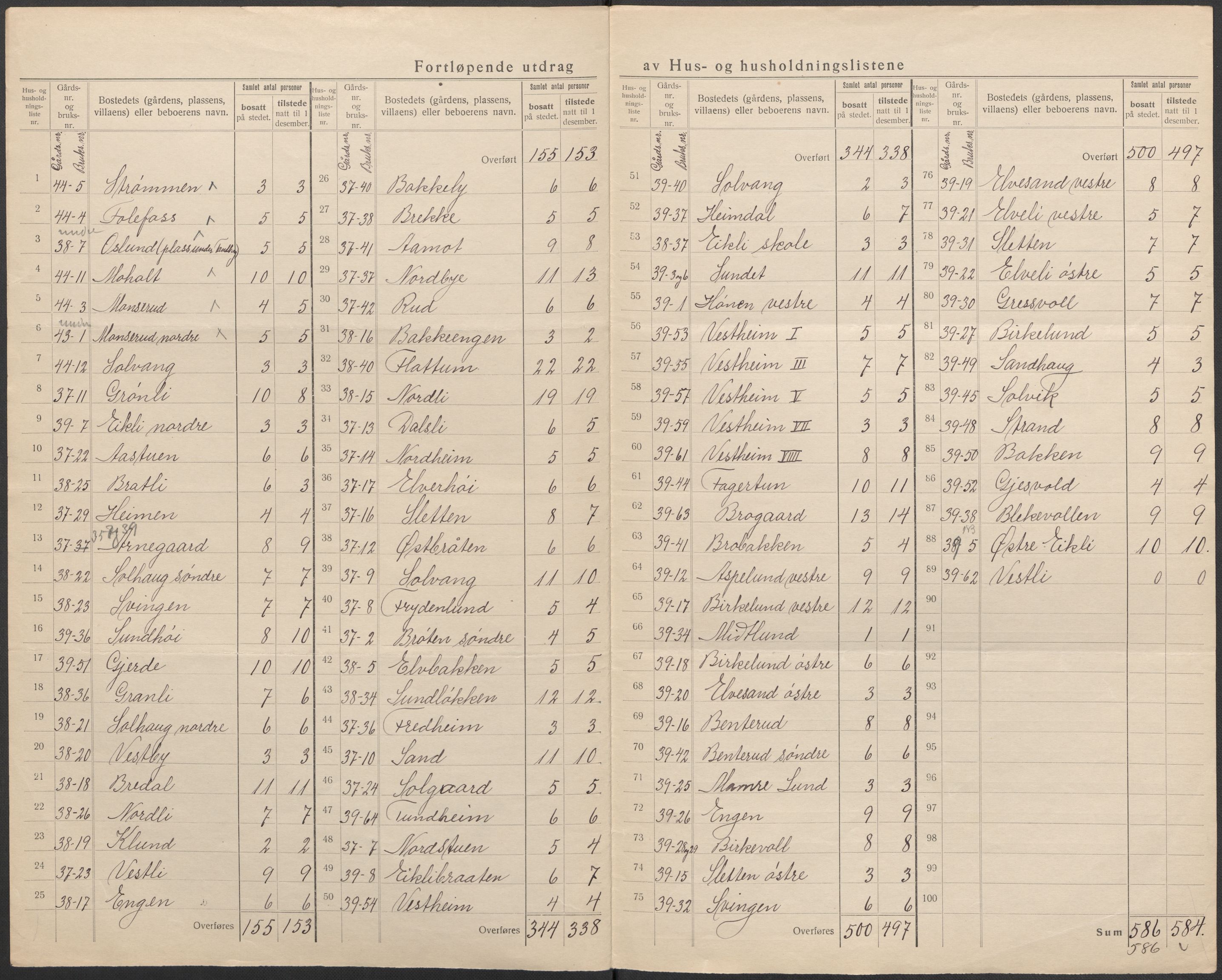 SAKO, 1920 census for Norderhov, 1920, p. 16