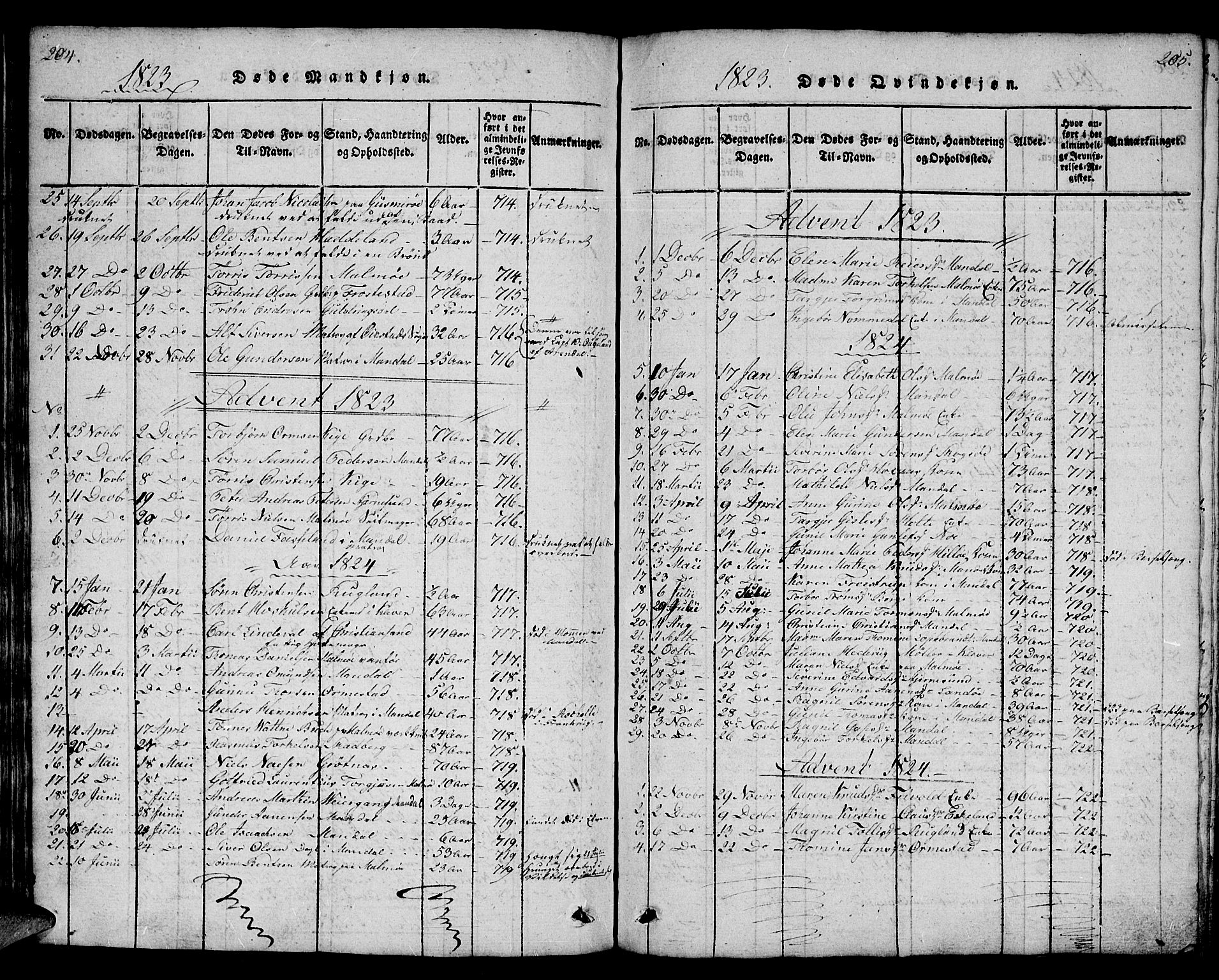 Mandal sokneprestkontor, AV/SAK-1111-0030/F/Fb/Fba/L0001: Parish register (copy) no. B 1, 1818-1830, p. 204-205