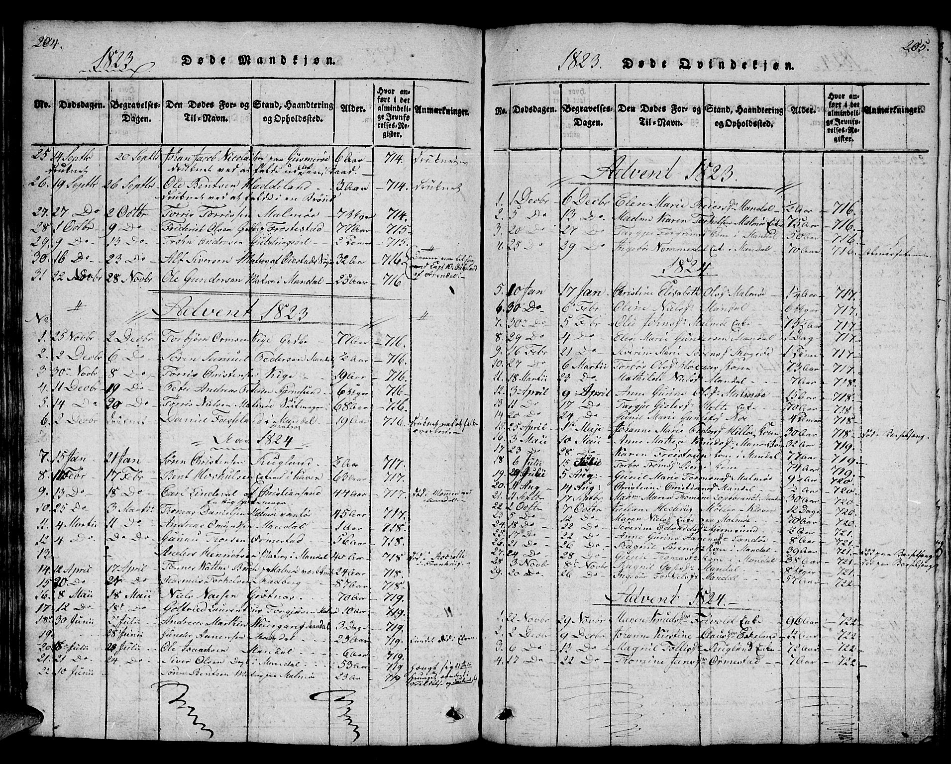 Mandal sokneprestkontor, AV/SAK-1111-0030/F/Fb/Fba/L0001: Parish register (copy) no. B 1, 1818-1830, p. 204-205