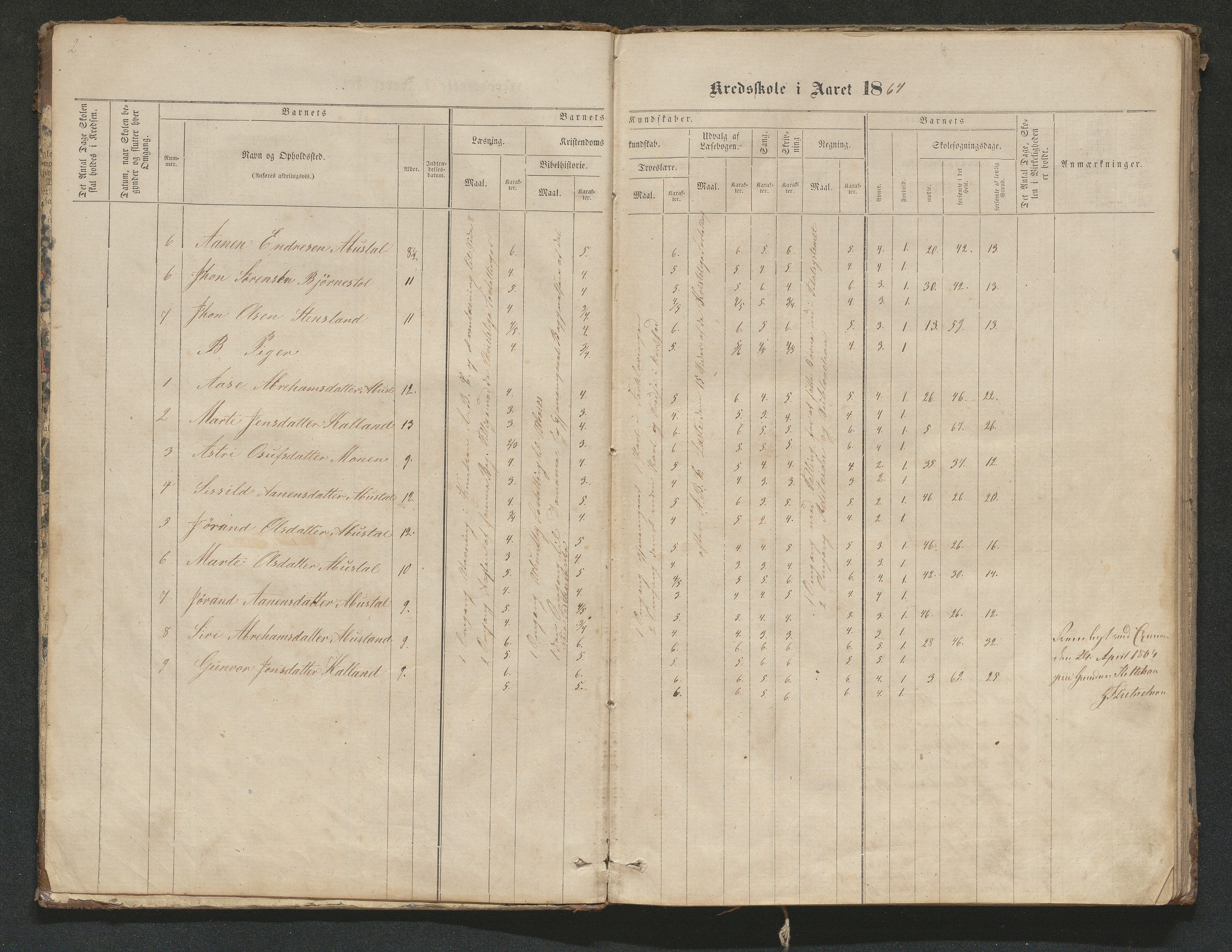 Hornnes kommune, Tønnesvold, Abusland skolekretser, AAKS/KA0936-550g/F1/L0001: Skoleprotokoll Abusland, Tønnesvold, 1864-1896, p. 2