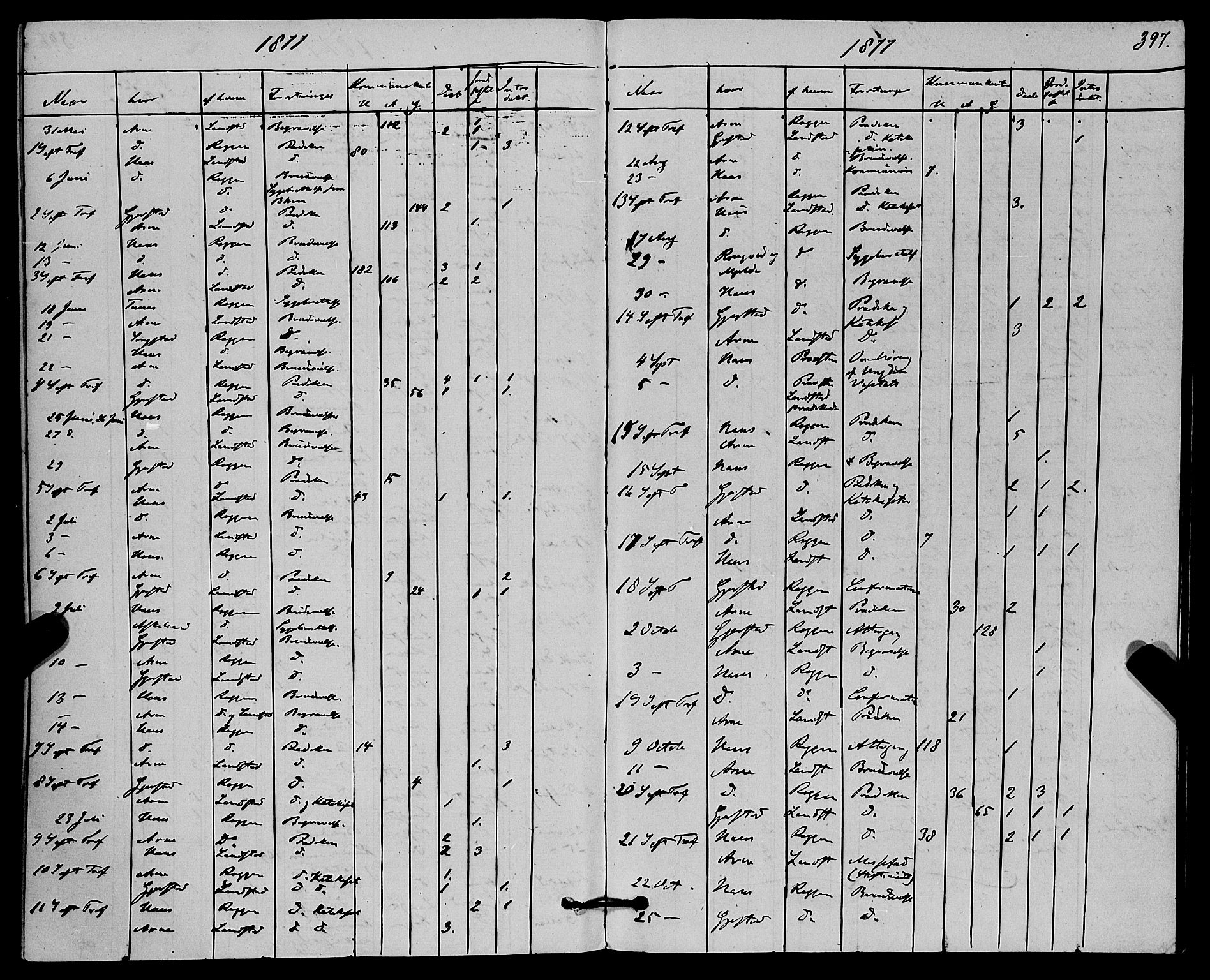 Haus sokneprestembete, AV/SAB-A-75601/H/Haa: Parish register (official) no. A 18, 1871-1877, p. 397