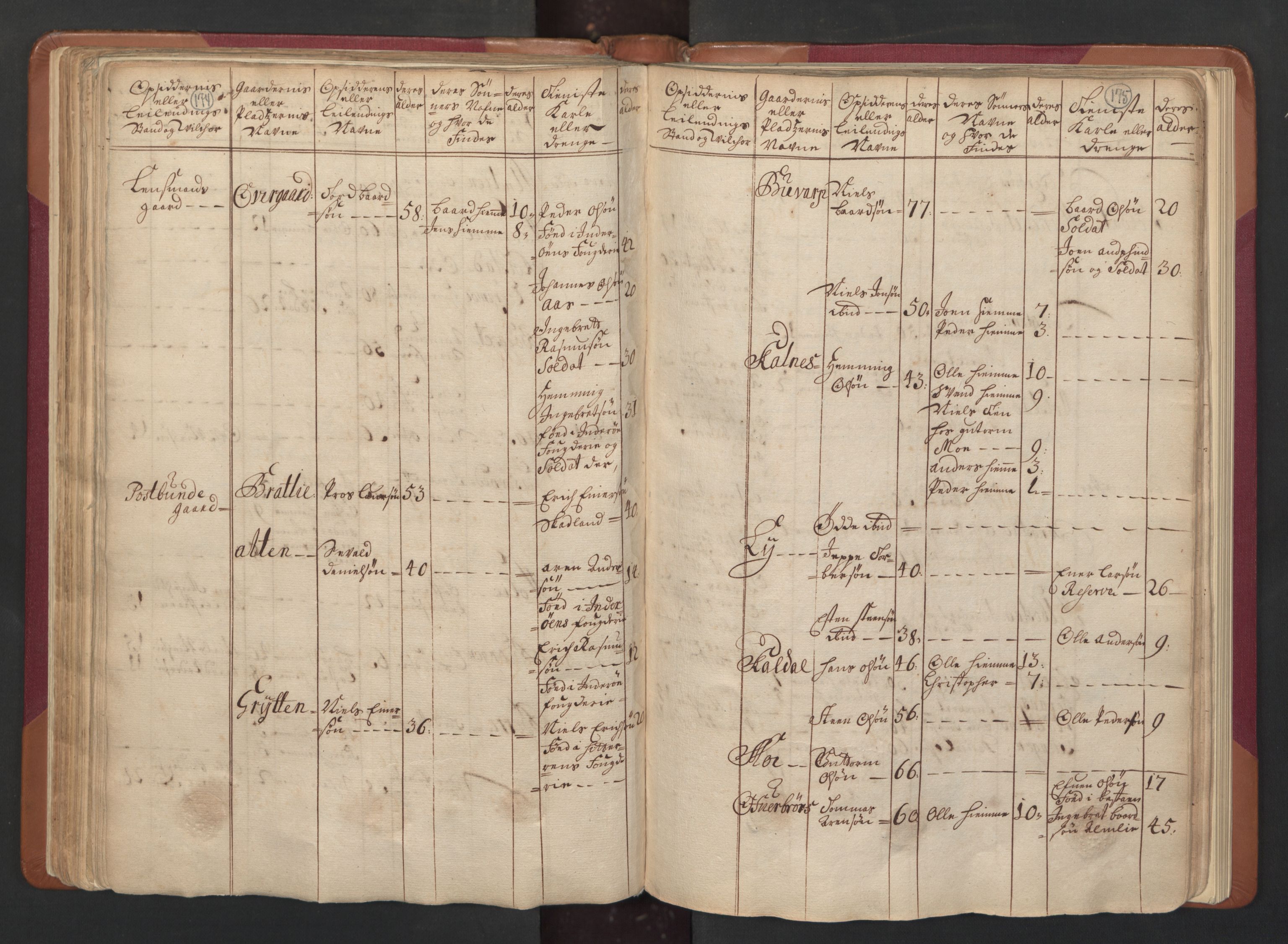 RA, Census (manntall) 1701, no. 15: Inderøy fogderi and Namdal fogderi, 1701, p. 174-175