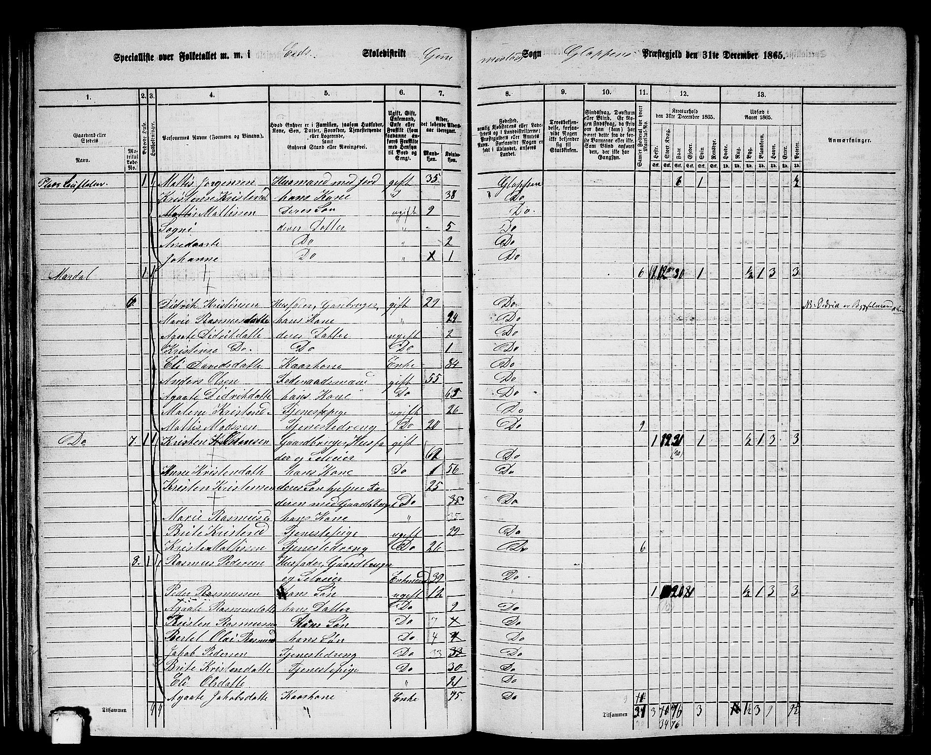 RA, 1865 census for Gloppen, 1865, p. 50