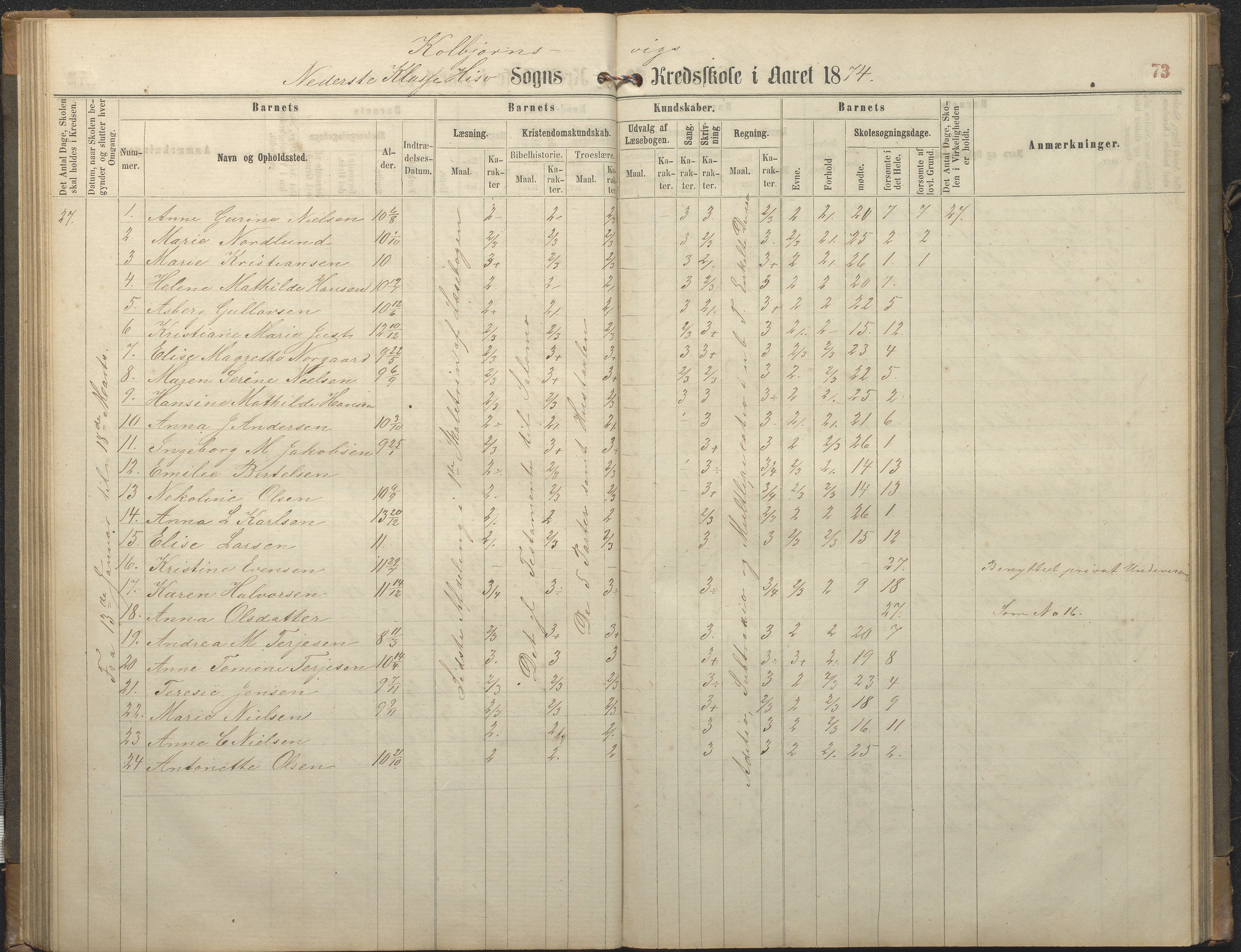 Hisøy kommune frem til 1991, AAKS/KA0922-PK/32/L0006: Skoleprotokoll, 1863-1887, p. 73