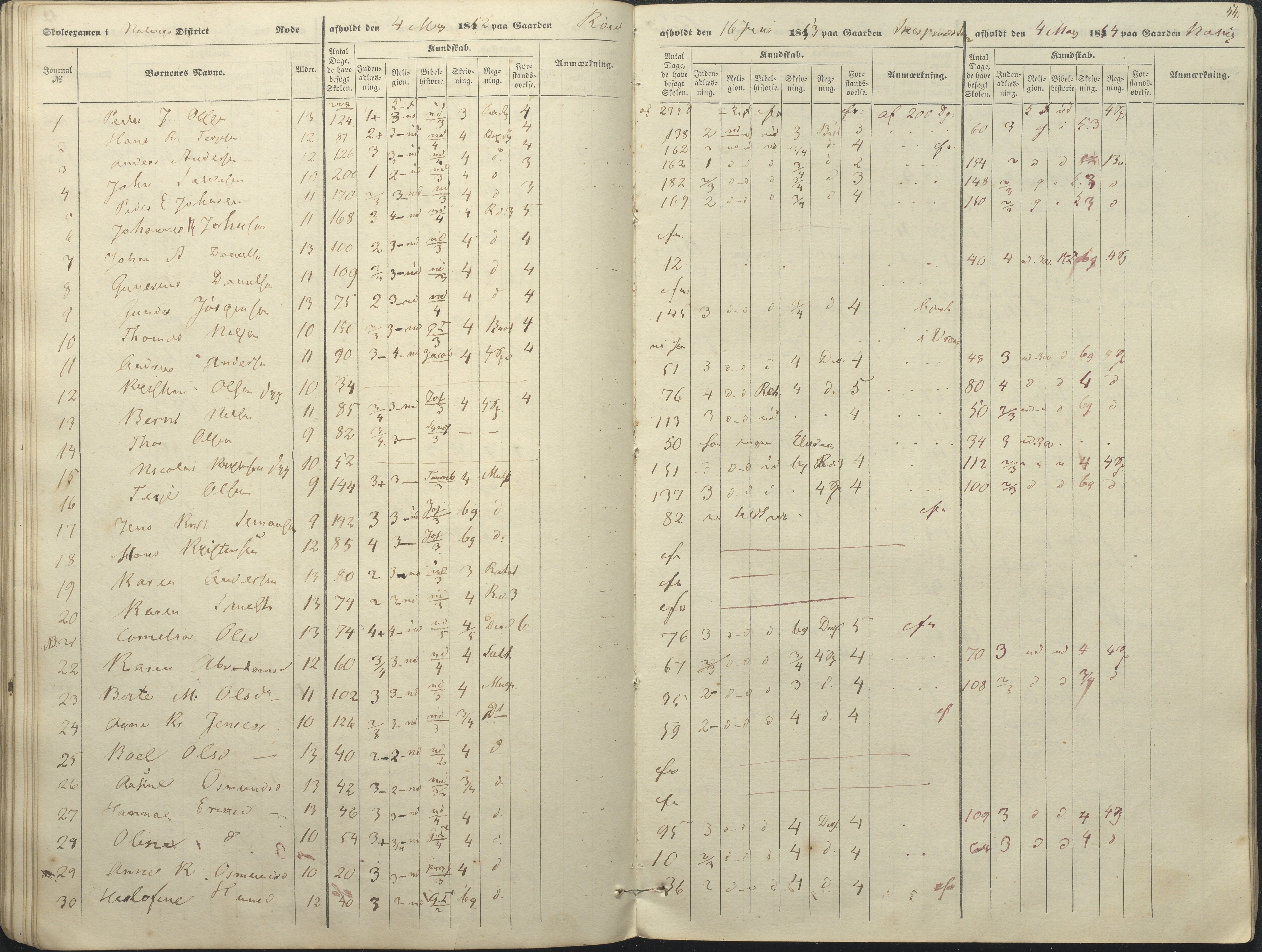 Øyestad kommune frem til 1979, AAKS/KA0920-PK/06/06A/L0046: Eksamensprotokoll, 1848-1854, p. 49