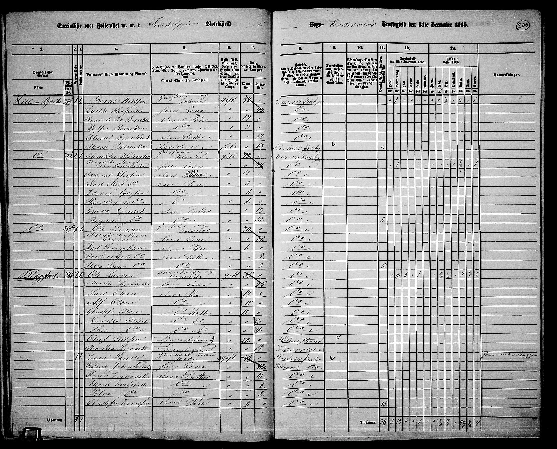 RA, 1865 census for Eidsvoll, 1865, p. 188