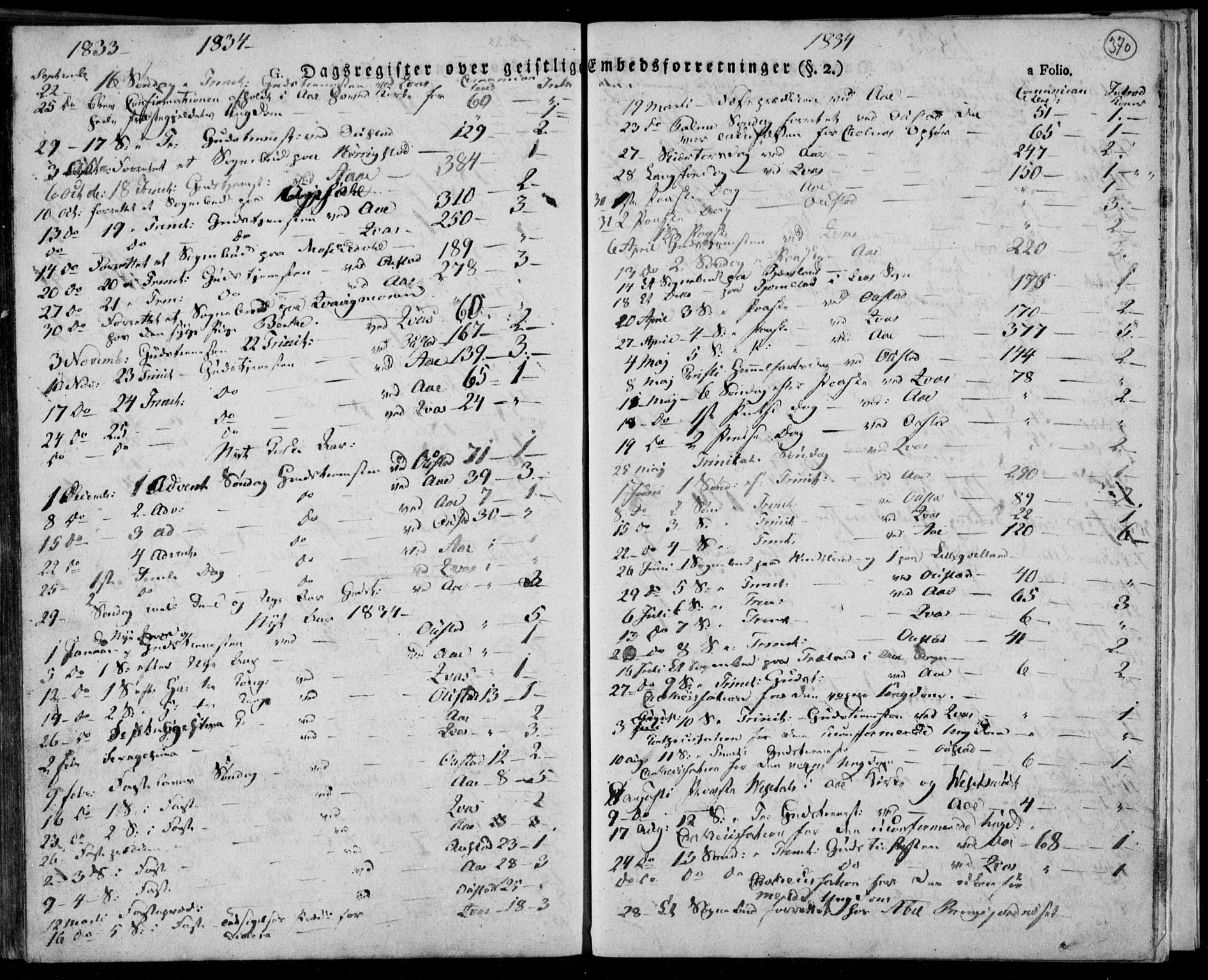 Lyngdal sokneprestkontor, AV/SAK-1111-0029/F/Fa/Fac/L0007: Parish register (official) no. A 7, 1825-1838, p. 370