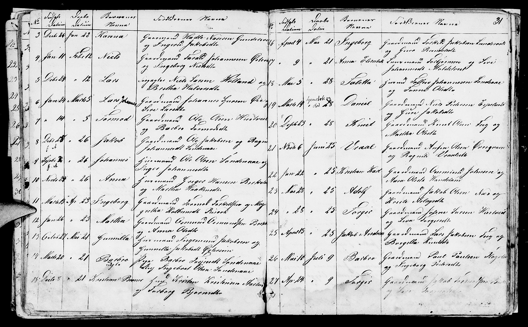 Sand sokneprestkontor, AV/SAST-A-101848/01/IV/L0001: Parish register (copy) no. B 1, 1848-1865, p. 31