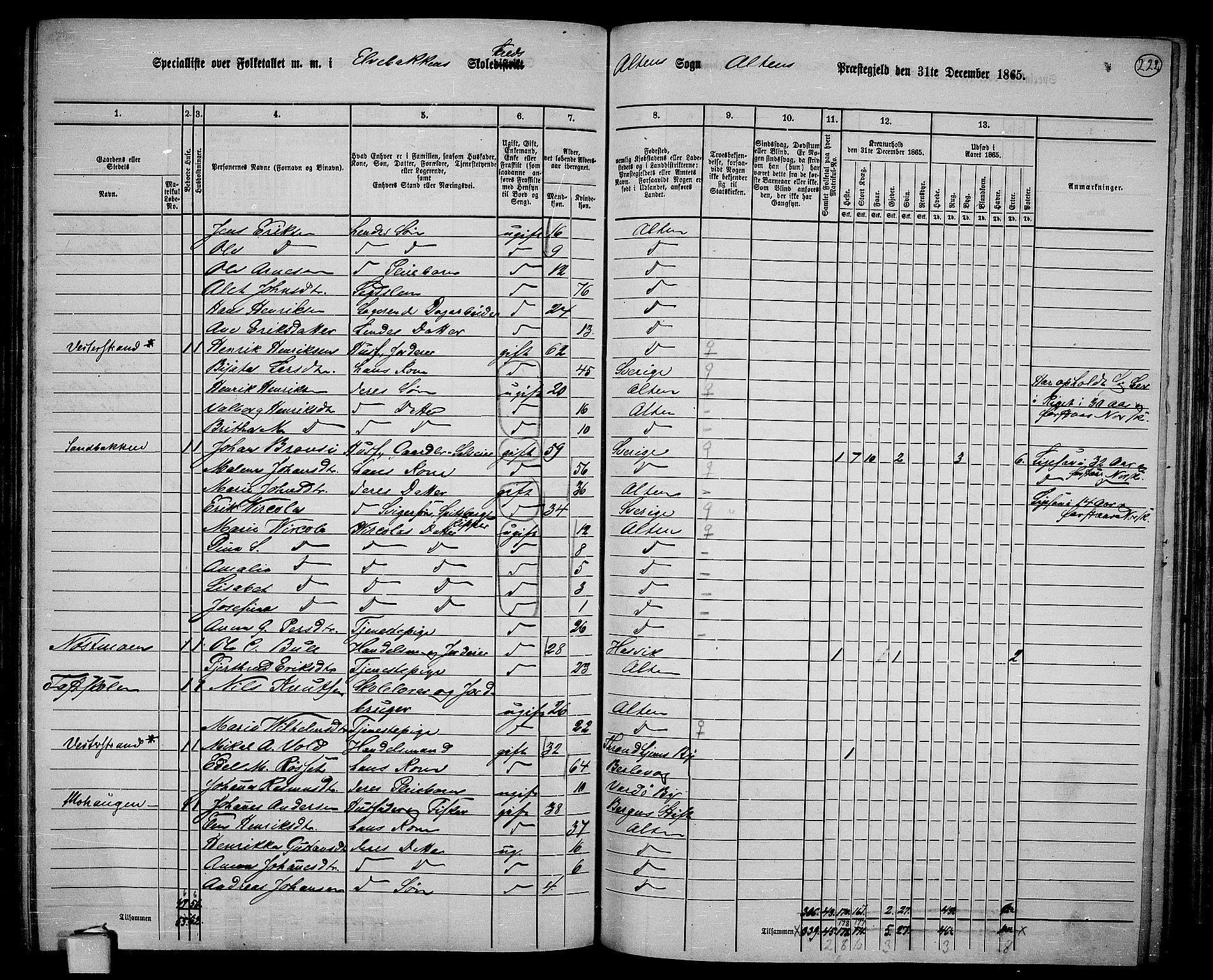 RA, 1865 census for Alta, 1865, p. 51