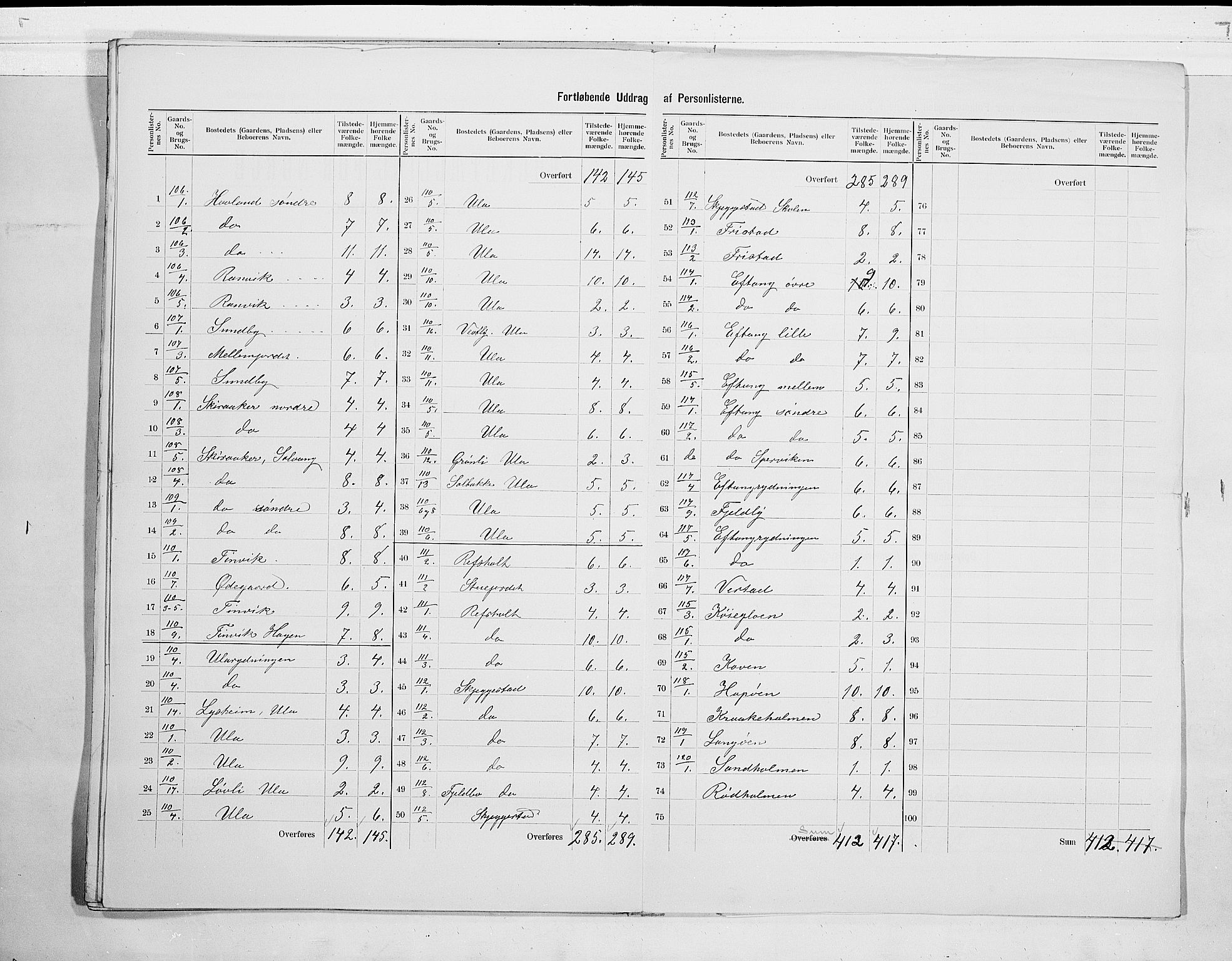 RA, 1900 census for Tjølling, 1900, p. 21