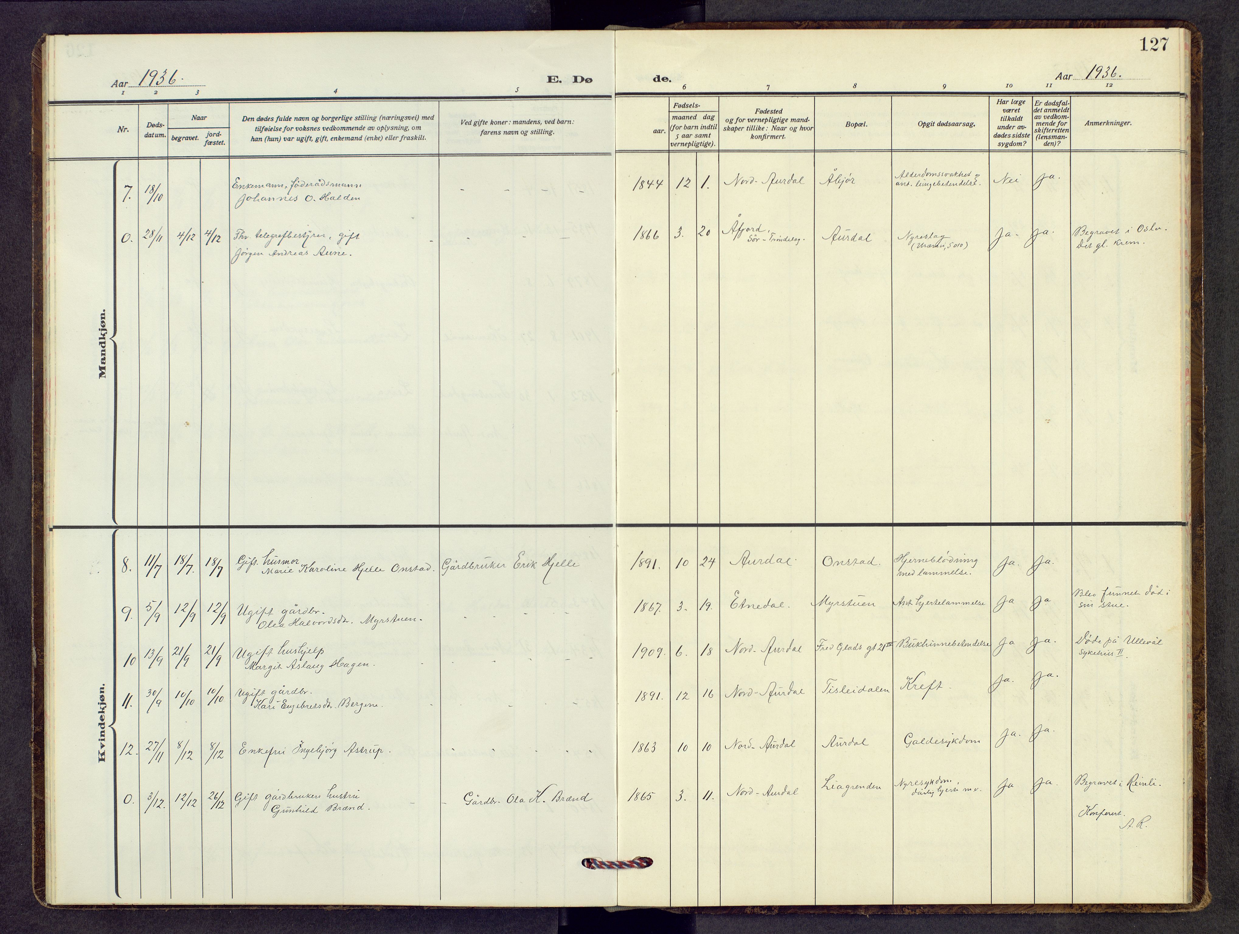 Nord-Aurdal prestekontor, AV/SAH-PREST-132/H/Ha/Hab/L0017: Parish register (copy) no. 17, 1933-1946, p. 127