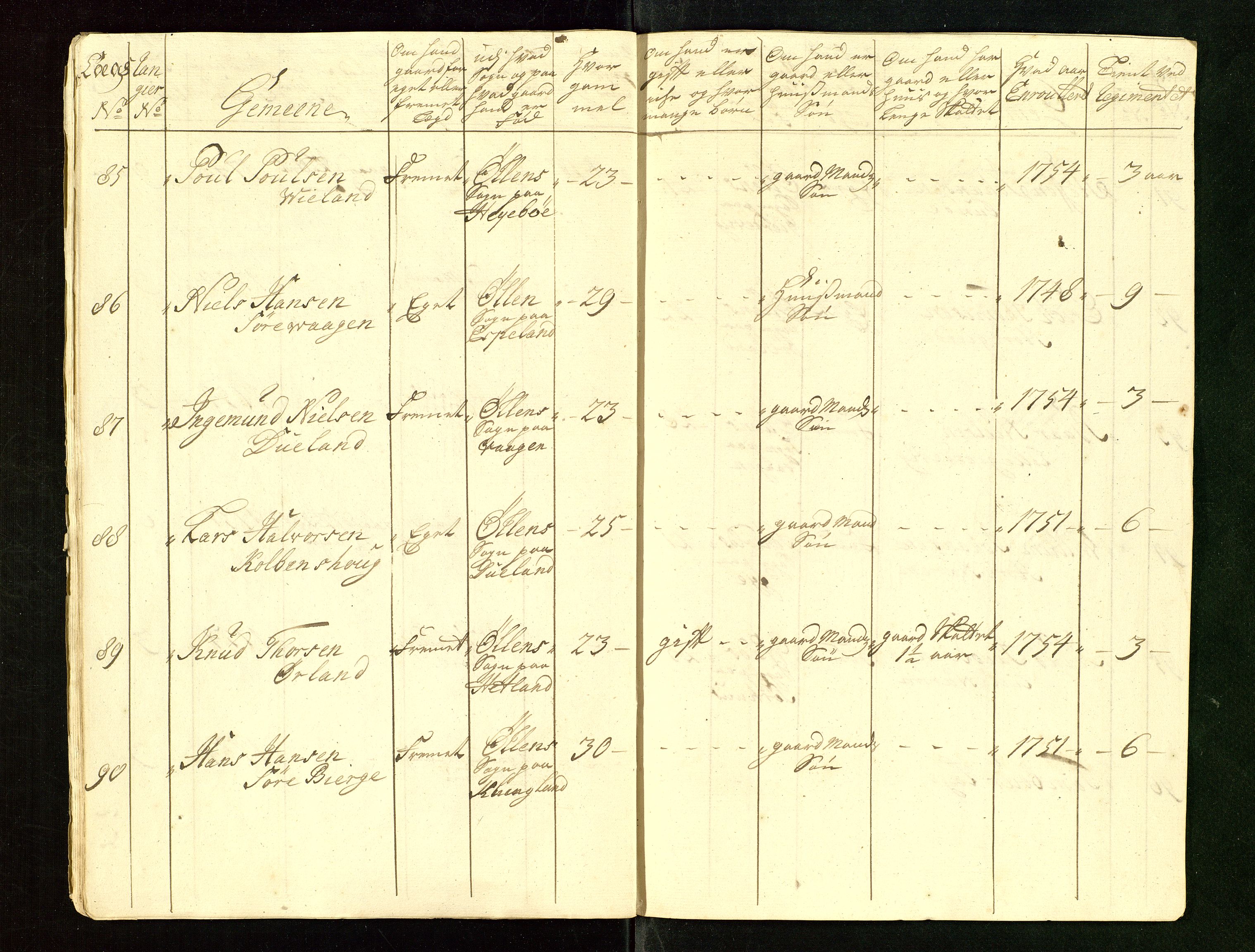 Fylkesmannen i Rogaland, AV/SAST-A-101928/99/3/325/325CA/L0015: MILITÆRE MANNTALL/LEGDSRULLER: RYFYLKE, JÆREN OG DALANE FOGDERI, 2.WESTERLENSKE REGIMENT, LENSMANNSMANNTALL JÆREN, 1754-1759