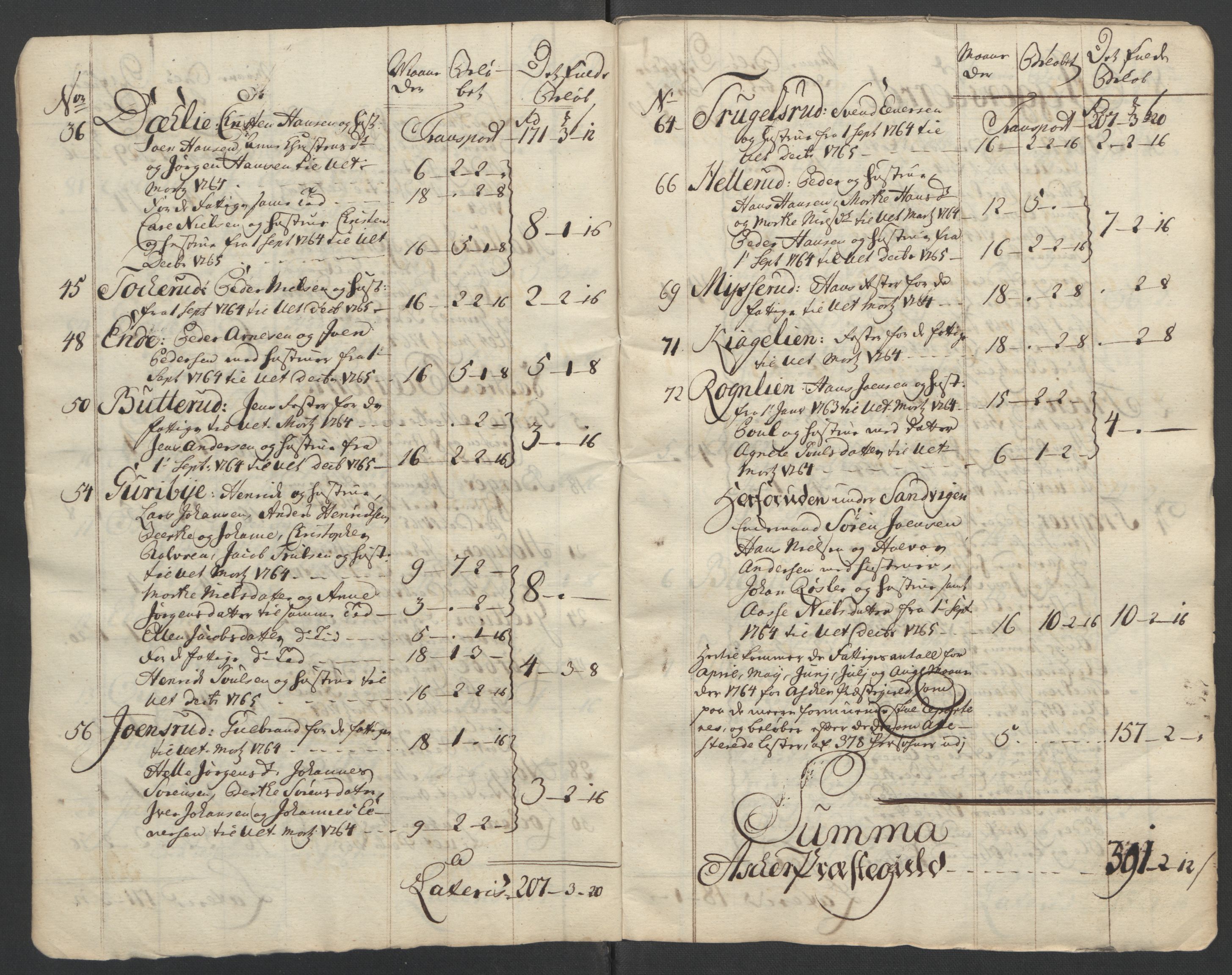 Rentekammeret inntil 1814, Reviderte regnskaper, Fogderegnskap, AV/RA-EA-4092/R10/L0560: Ekstraskatten Aker og Follo, 1763, p. 245