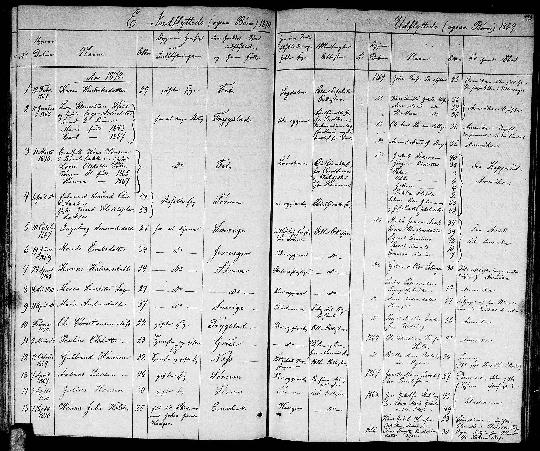 Skedsmo prestekontor Kirkebøker, AV/SAO-A-10033a/G/Ga/L0002: Parish register (copy) no. I 2, 1855-1872, p. 333